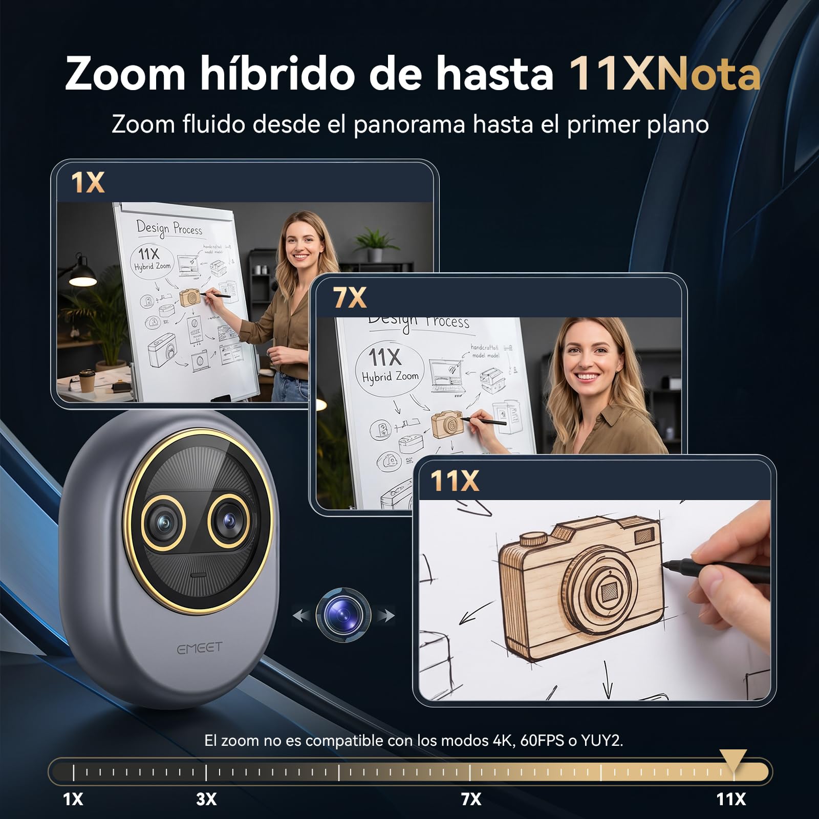 EMEET Piko Webcam 4K para Streaming de Doble Lente (Gran Angular y Tele), Zoom Híbrido 11X, Enfoque Automático 0,2s, Control Remoto, 3 Micros, Tapa de Privacidad Panda, USB-C