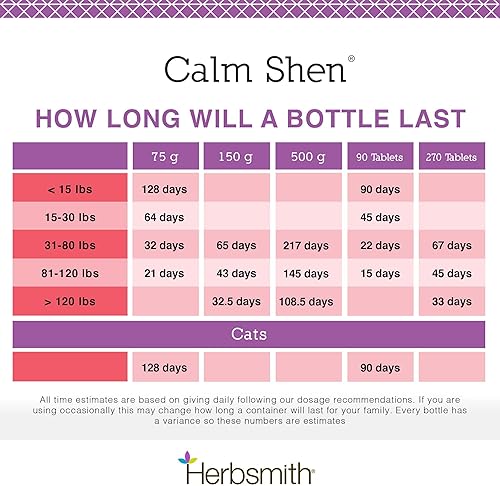 Miniatura 7 de Herbsmith Mezcla de hierbas Calm Shen para perros y gatos, 90 tabletas