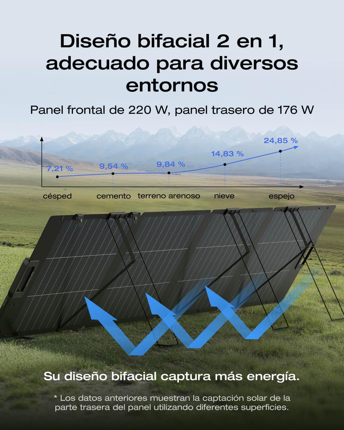 Paquete de generador solar de 220 W y EcoFlow DELTA 2 con capacidad ampliable de 1 a 3kWh, batería LFP, carga rápida, portátil para la alimentación de reserva del hogar, el camping