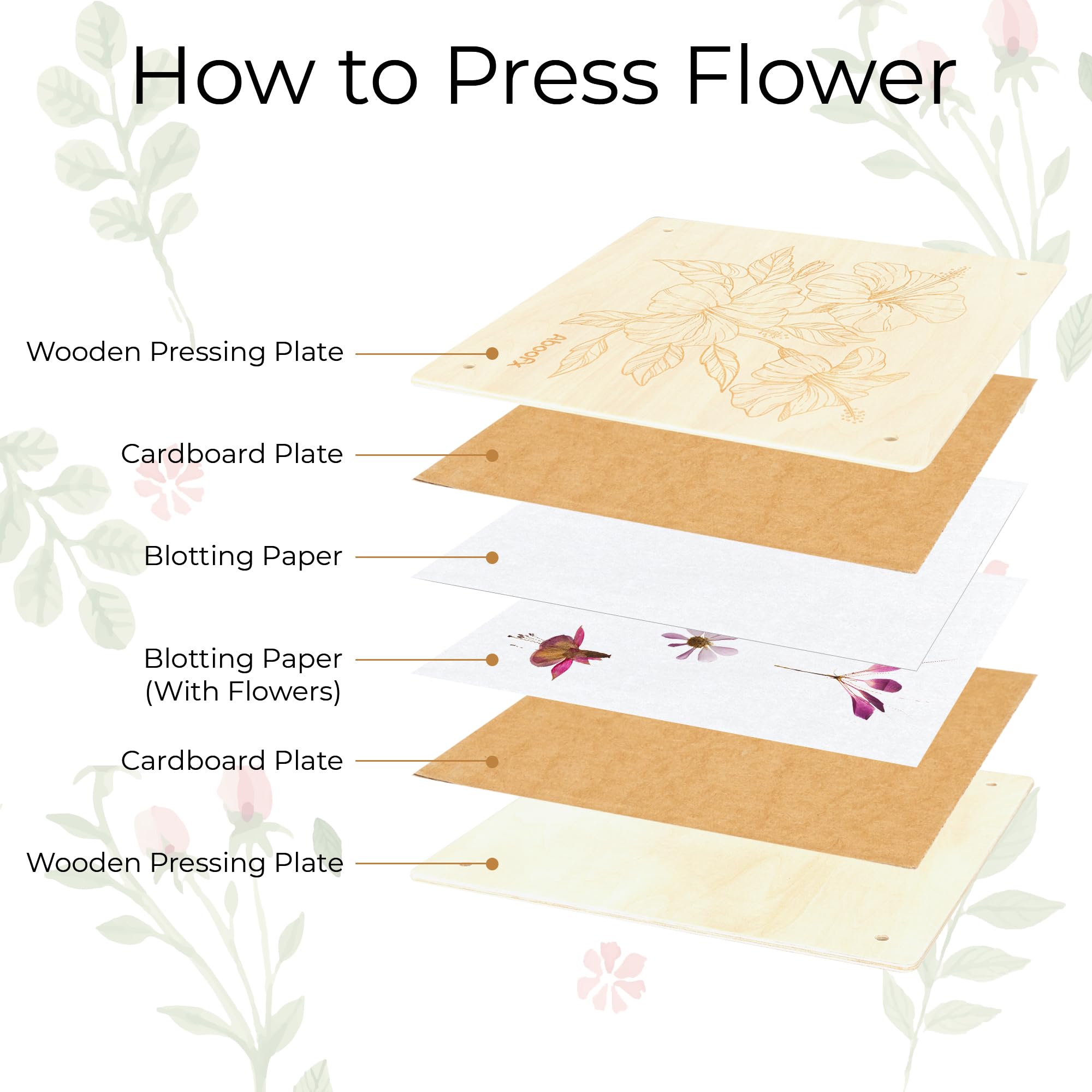 Prensa de flores grande para adultos y niños, 11x11 pulgadas (28x28cm), kit de prensado de flores de madera de 10 capas con bolsa de almacenamiento, kit de prensa de madera DIY, regalo para amantes de