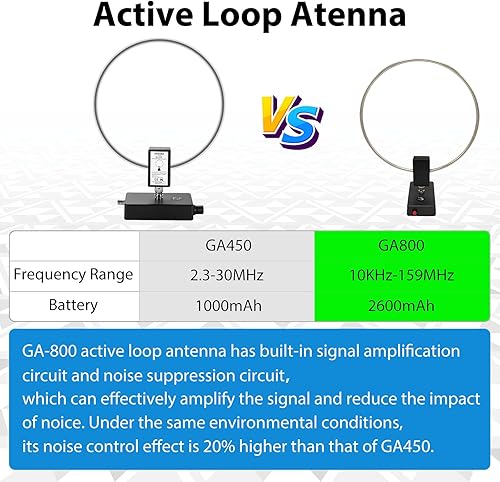 Miniatura 7 de GA800 Antena activa de bucle de radio de onda corta con cable BNC 10KHz-159MHz Antena de recepción portátil para radioaficionado