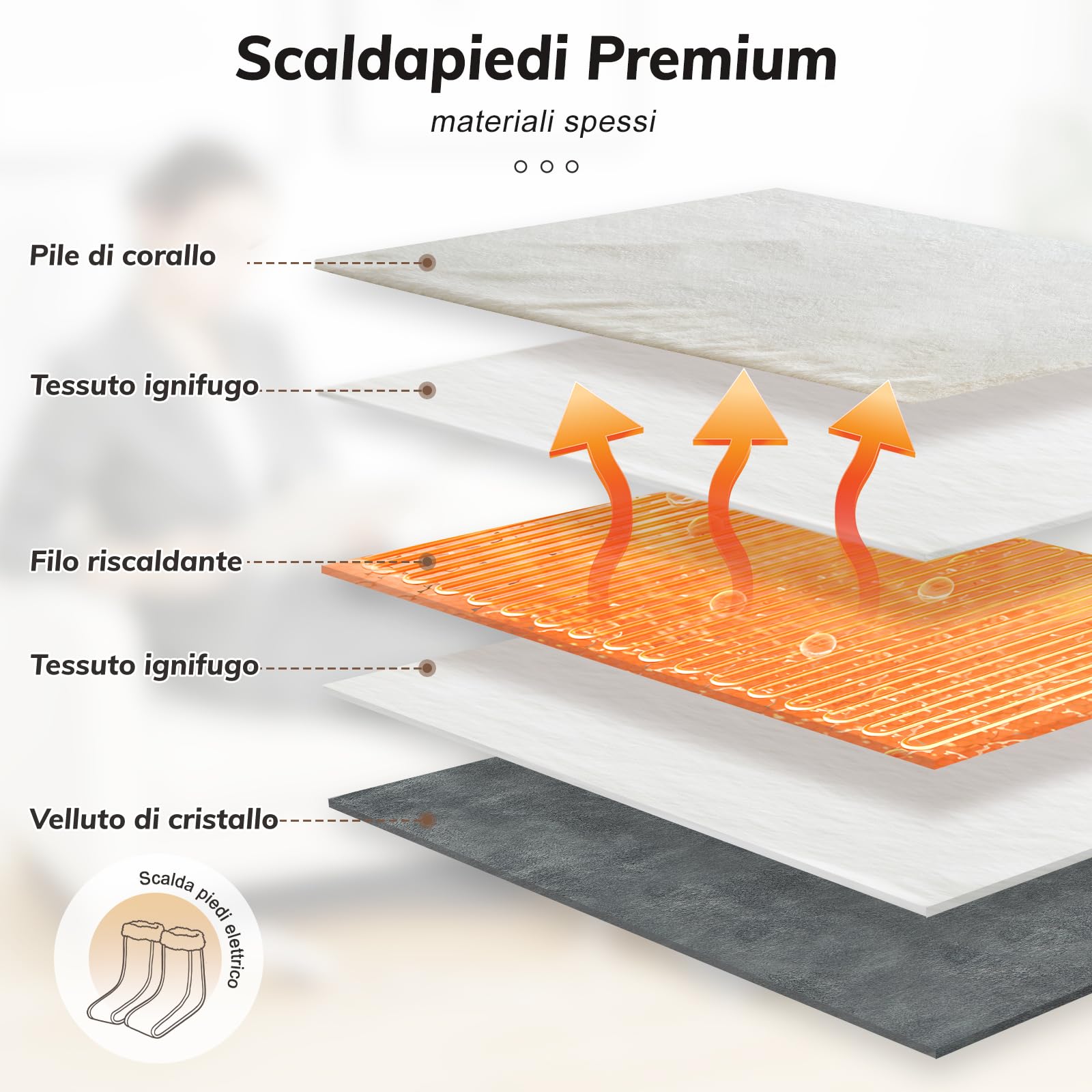 SCALDA PIEDI TERMICO ELETTRICO 6 POTENZE SCALDAPIEDI CON TELECOMANDO