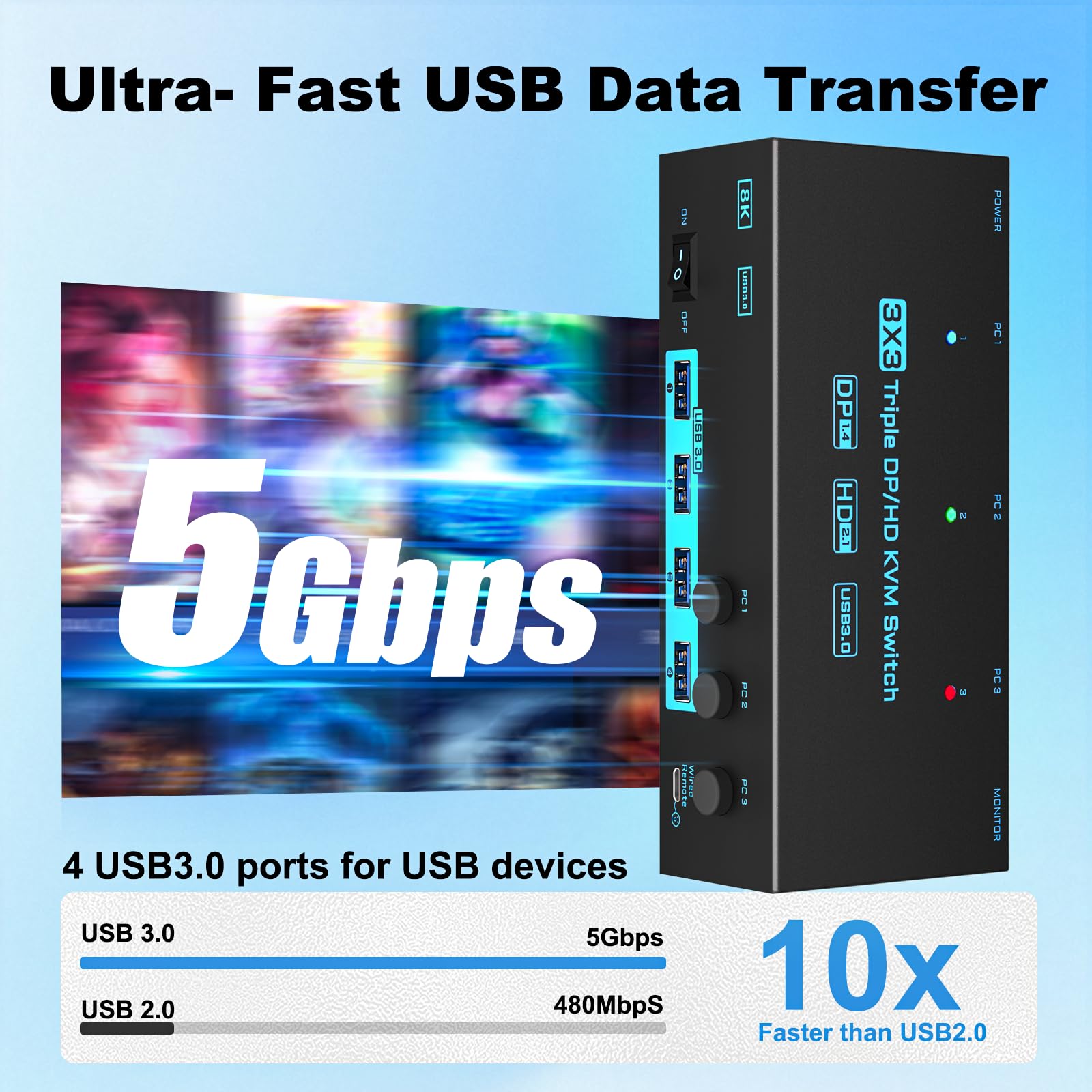 8K/4K KVM Switch 3 PC 3 Monitore Triple Monitor 3 Port 2 Displayport 1.4 and HDMI 2.1 USB 3.0 KVM Switches, DP 1.4 Supports 8K@30Hz/4K@144Hz, HDMI Supports 8K@60Hz /4K@120Hz with Wired Remote