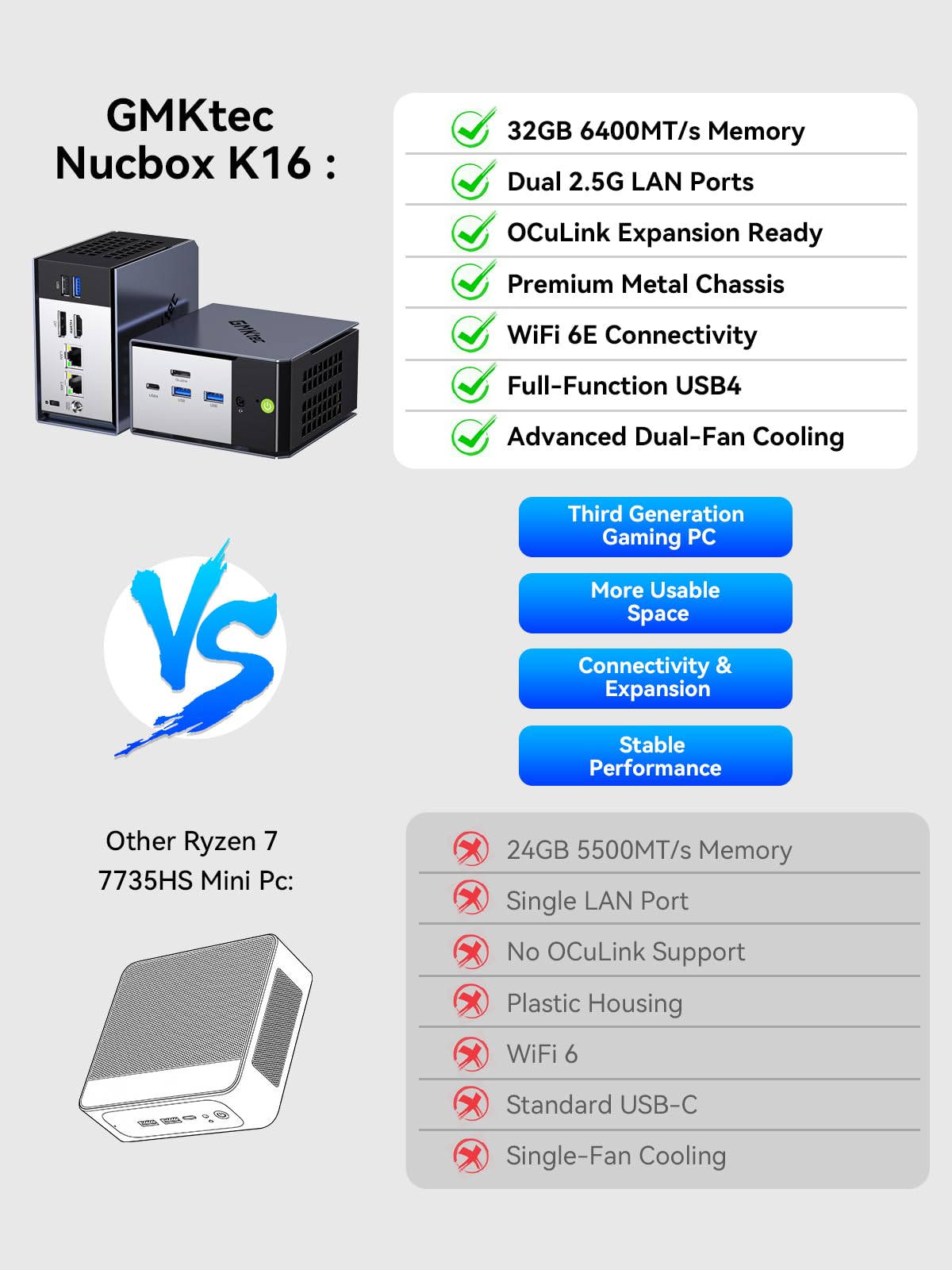 GMKtec K16 Komputer stacjonarny dla graczy z AMD Ryzen 7 7735HS (8C/12T do 4,75 GHz), 32 GB LPDDR5 6400MT/s RAM + dysk twardy 512 GB SSD, Dual NIC LAN 2.5 GbE, Oculink, USB4, HDMI, USB-C