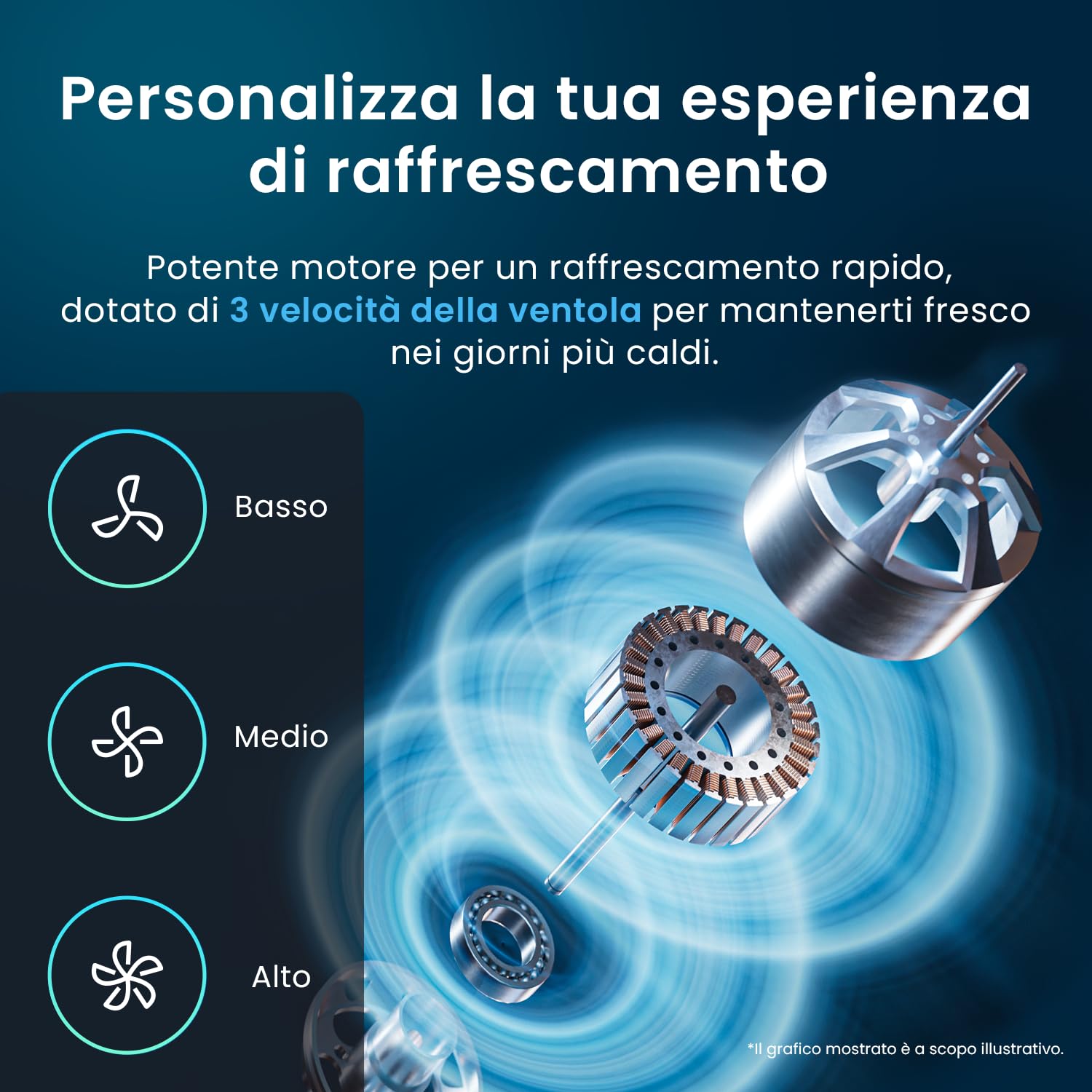 Pro Breeze Ventilatore a Torre Oscillante - 60W Con Timer 7,5 ore e Telecomando - Oscillazione a 70° Gradi e 3 Modalita di raffreddamento- Altezza 79 cm