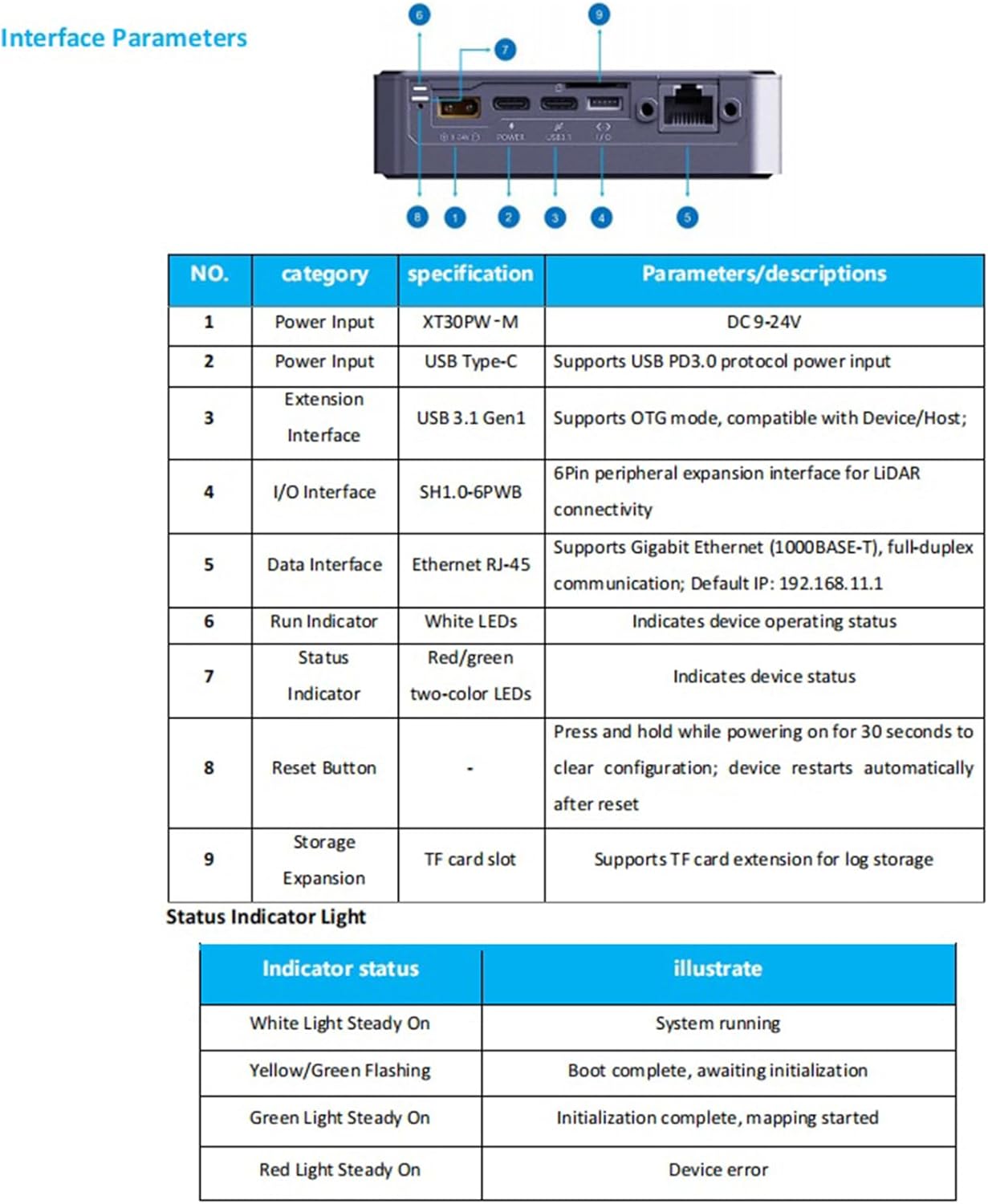 SLAMTEC Aurora S A2M2 Compact AI 3D LiDAR Mapping System, Real-Time 6DOF Localization & Dense Depth, Indoor/Outdoor, ROS1/ROS2 & Python SDK, Plug-and-Play for AGV/AMR/Digital-Twin (Aurora-S)