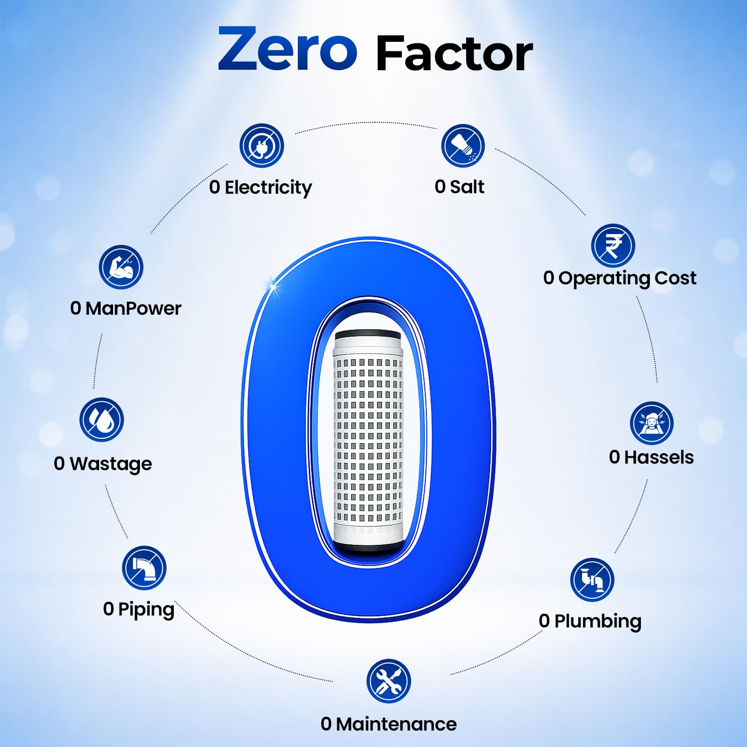 Scale-O Mini Hard Water Softener | For 500L Water Tanks | For Whole House with 3-4 People | Water Softener for Home, Bath & Taps | Improves Skin, Hair & Appliance Life 4