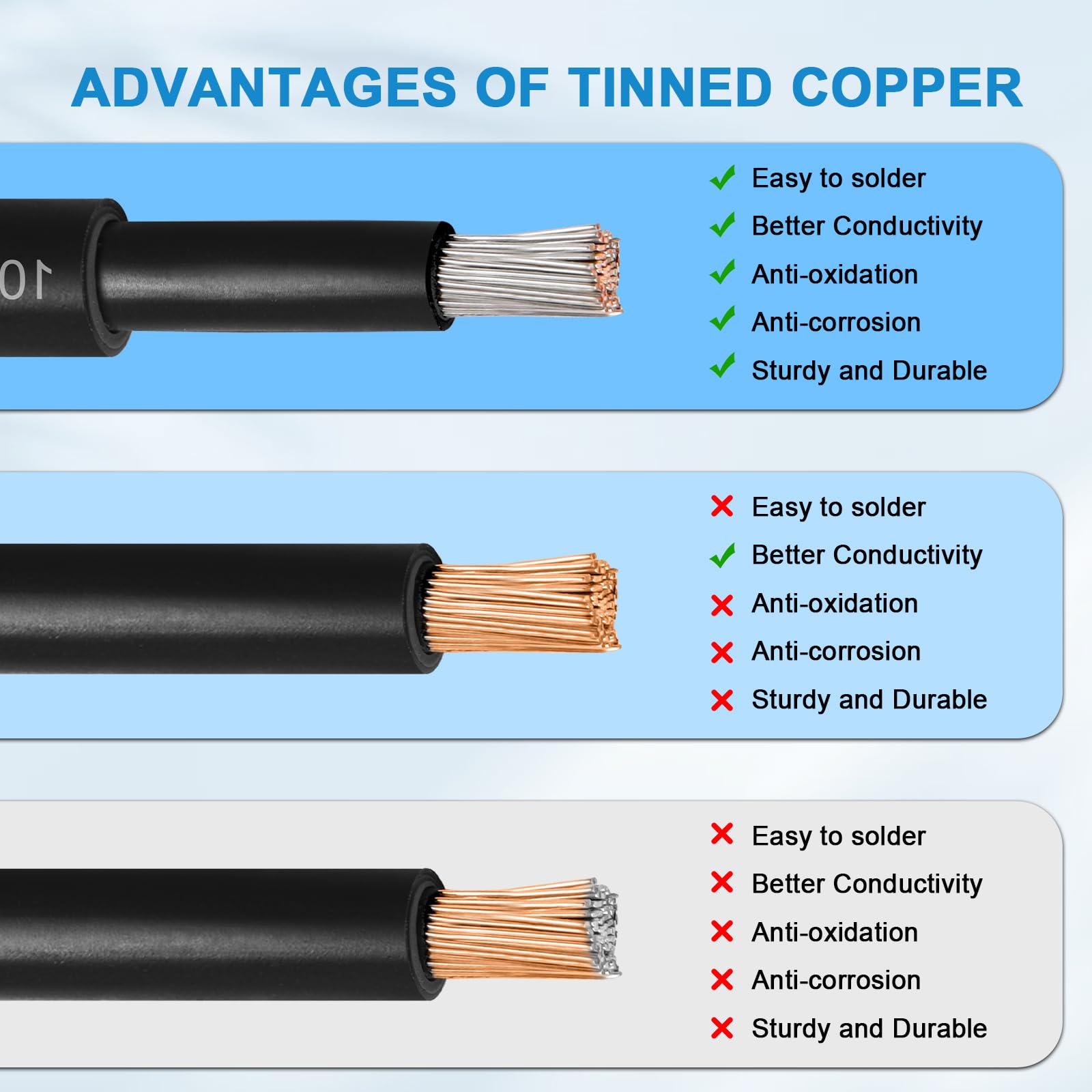 Cable de extensión solar de 10 AWG (6 mm²) – Cable de extensión solar de 200 pies negro y 200 pies rojo calibre 10 alambre fotovoltaico de cobre estañado para exteriores, automóvil, caravana, panel