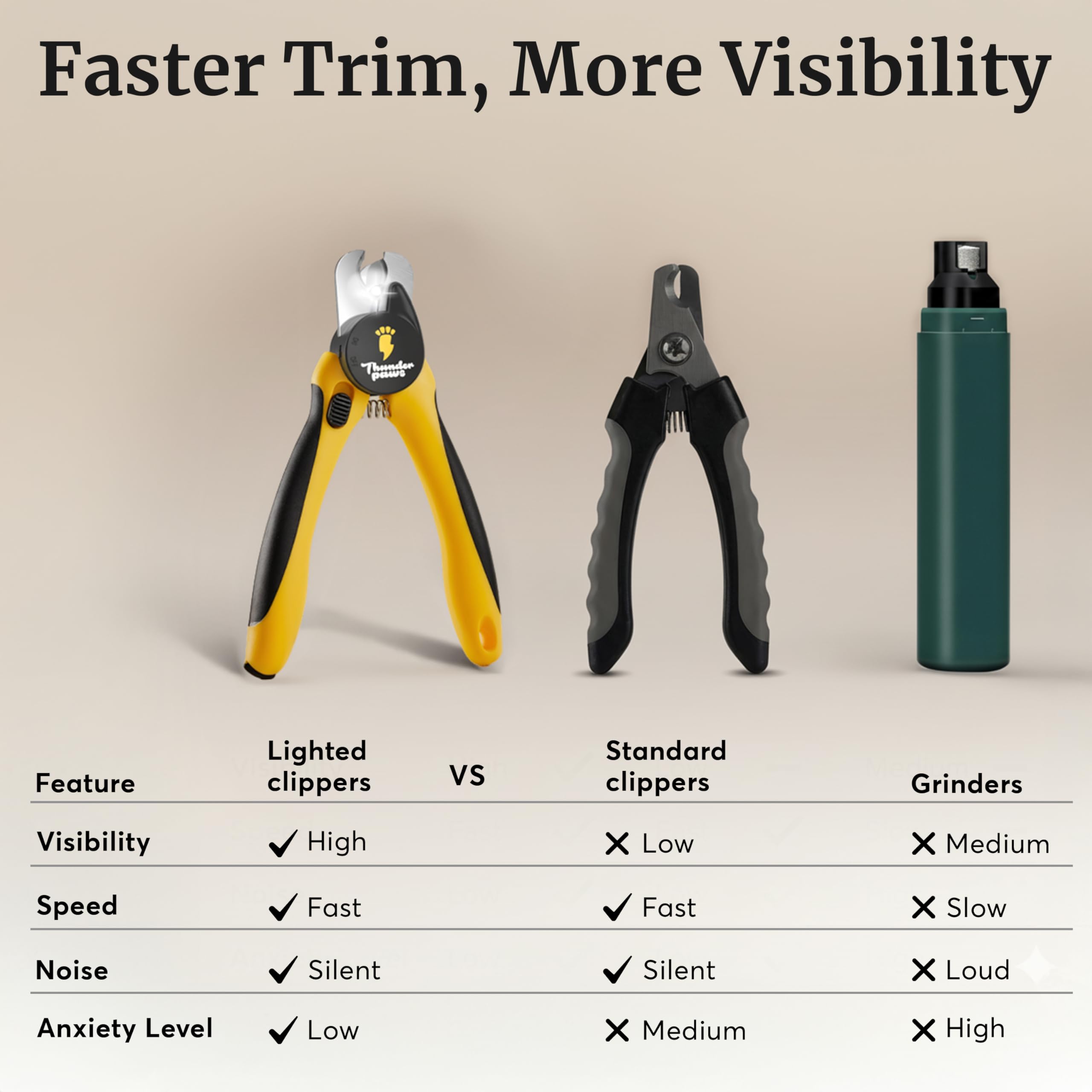 LED Dog Nail Clippers with Light, Trimmers with Protective Guard, Quick Sensor, Safety Lock and Nail File - Suitable for Large and Small Dogs & Cats (Yellow, LED) - image 8