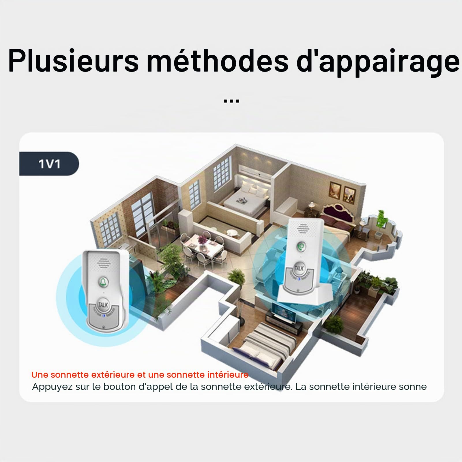 Sonew Sonnette D'interphone sans Fil, Sonnette D'interphone Vocal Rechargeable, Sonnette D'interphone Vocal Sûre Intérieure Et Extérieure Ne Nécessite Pas D'accès Internet, Adaptée Aux Maisons