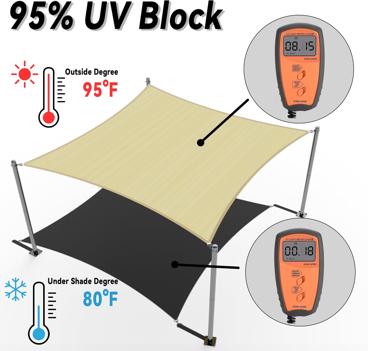 Colourtree Custom Rectangle Sun Shade Sail UPF50 Canopy UV Block Rectangle - Commercial Standard Heavy Duty - 190 GSM - 3 Years Warranty