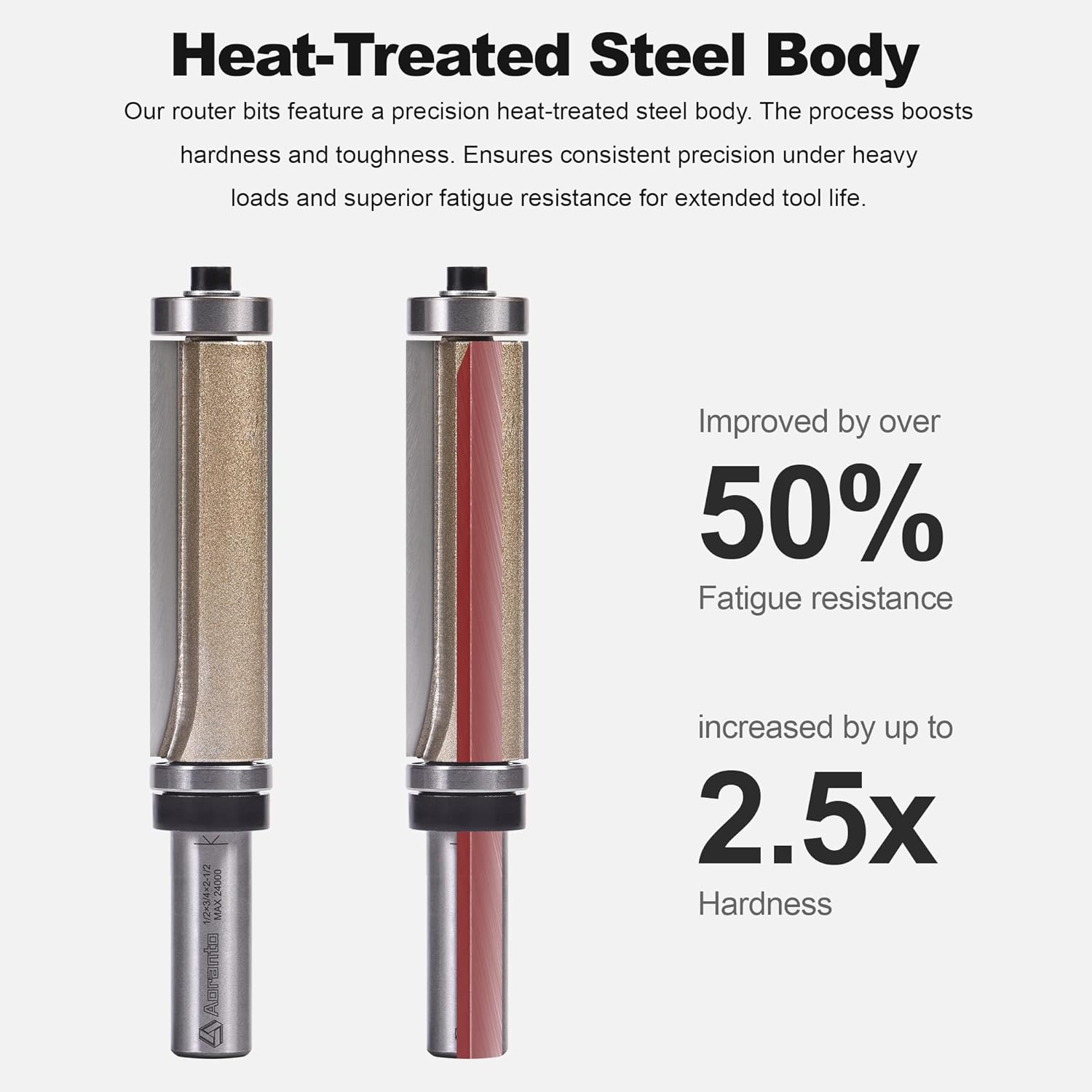 Top and Bottom Bearing Flush Trim Router Bits 1/2" Shank, 3/4" Cut Diameter, 2-1/2" Cut Length, Useful for Laminate Work or Template and Pattern Work