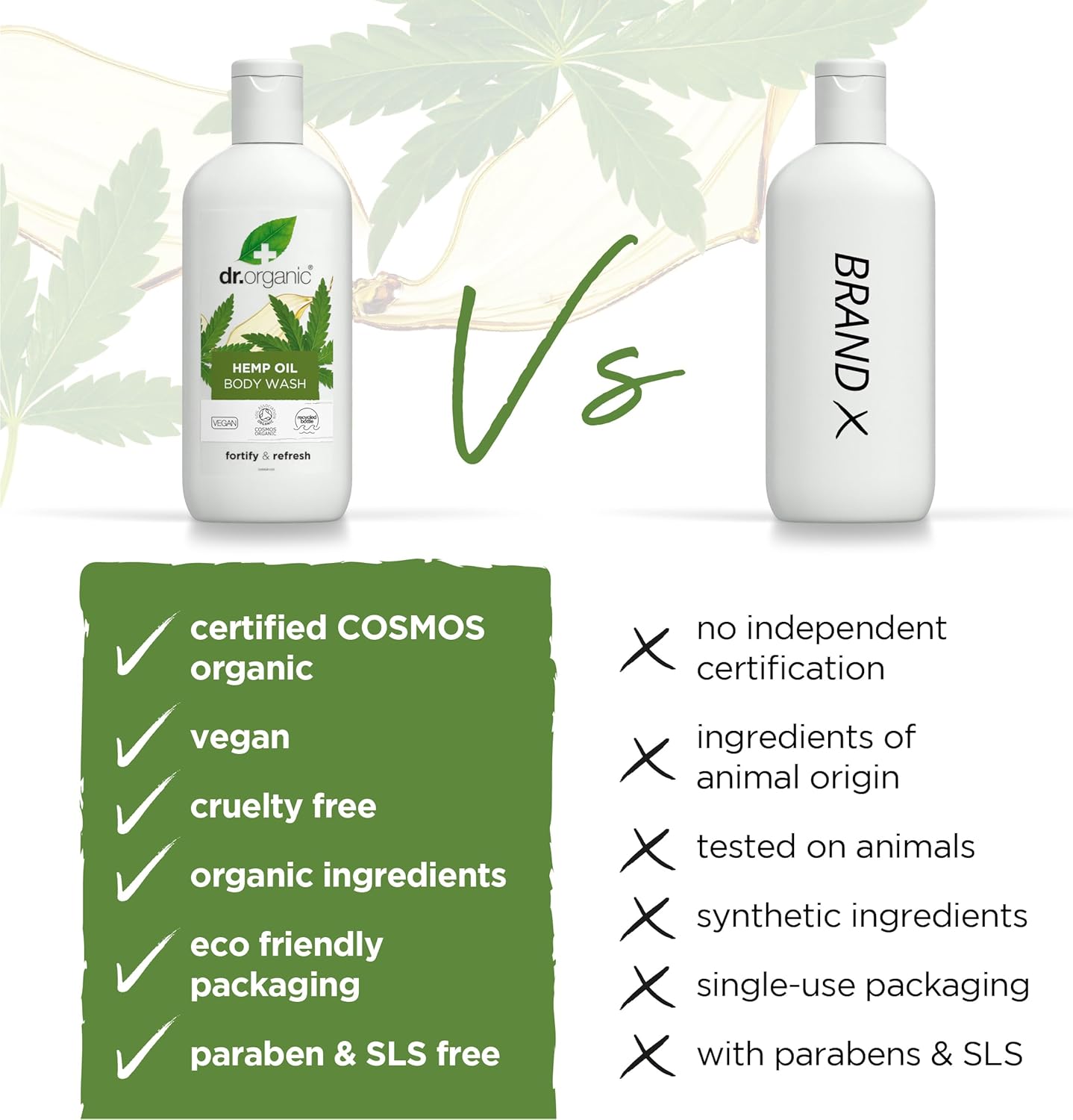 Dr Organic Hemp Body Wash