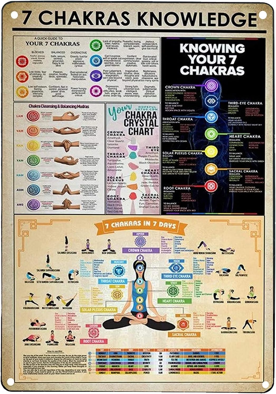 Buy Wall Decor Aluminum Metal Knowledge Signs 7 Chakras Knowledge