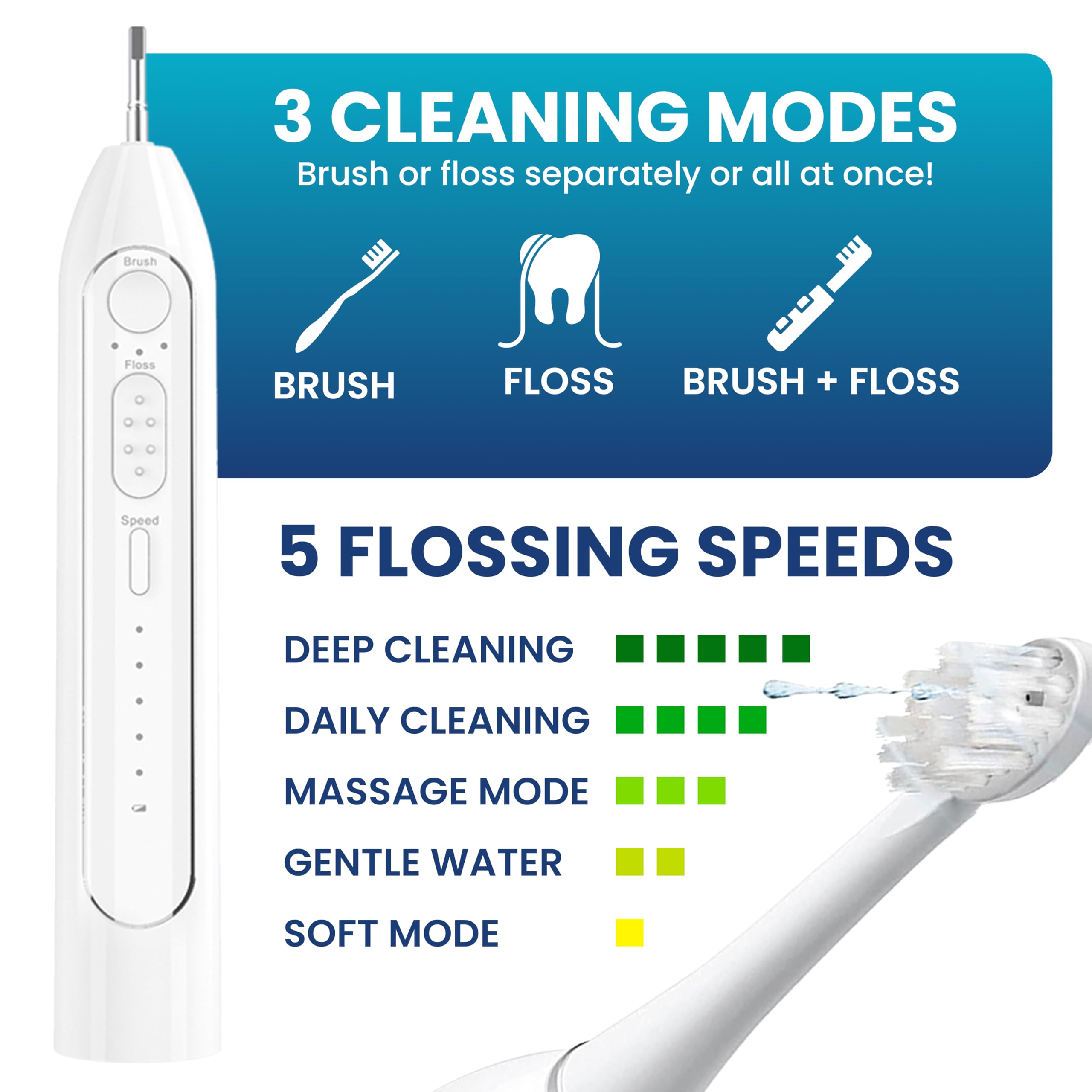 Spazzolino da denti elettrico 2 in 1 con filo interdentale combinato – Spazzolino sonico con vibrazioni 40k e filo interdentale ad alta pressione, 5 modalità di spazzolatura, ideale per