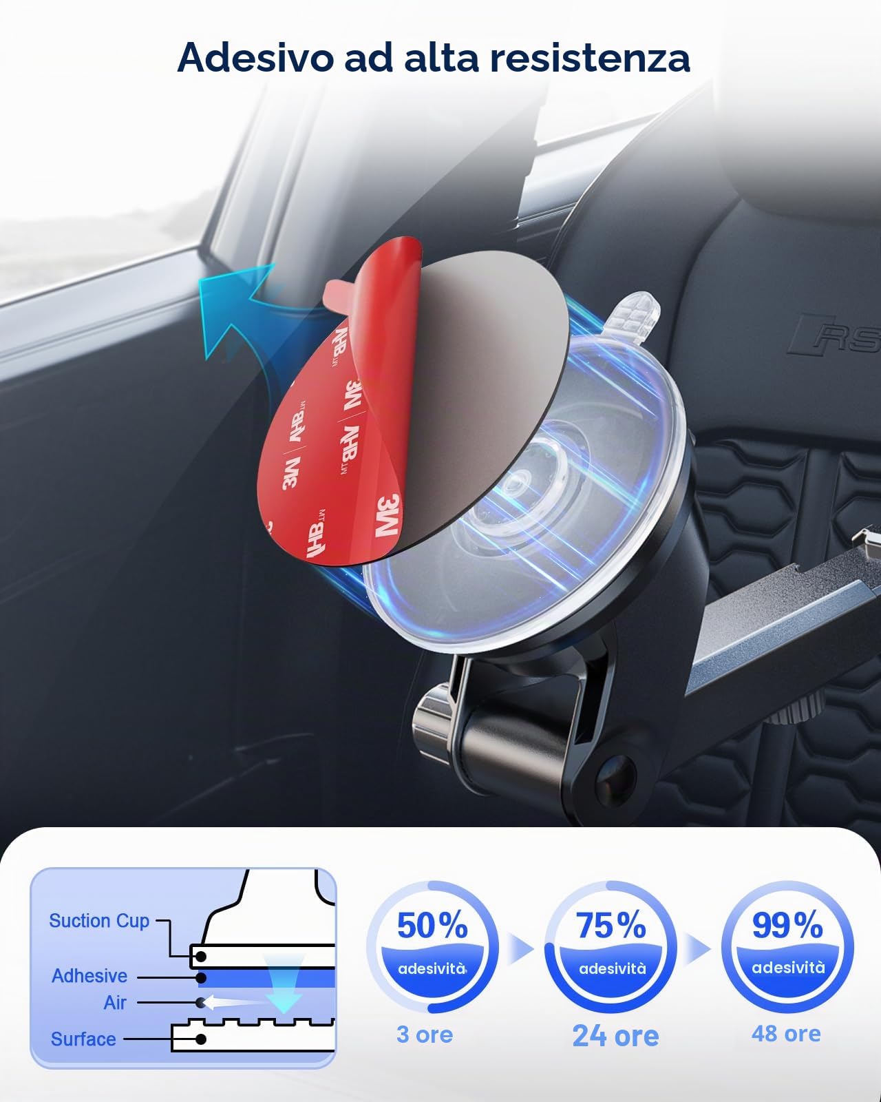 volport Biadesivo Extra Forte per Dashcam, Cuscinetti Adesivo Parabrezza Nastro di Montaggio, Impermeabile e Resistente alle Alte Temperature, Multifunzione Tape per Dash Cam Auto, 4 Pezzi 56mm