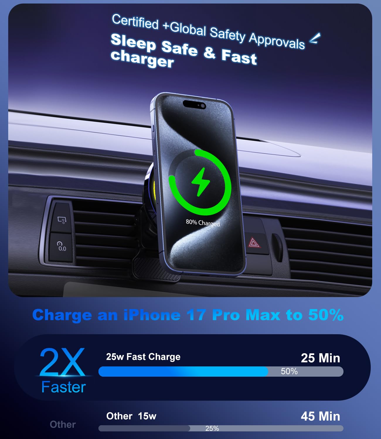 Koolehaoda 25W Chargeur de Voiture sans Fil Magnétique pour Mag Safe