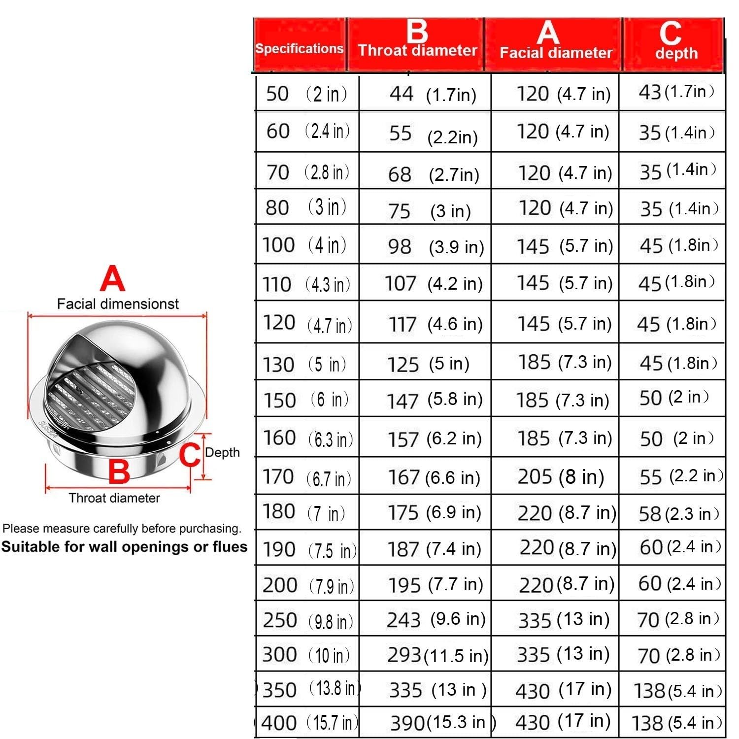 Grille de ventilation en INOX Grille d'Aération Ronde Bouche de Sortie Ventilation en Acier Inoxydable Sortie D’air Murale pour Hottes d'Aspiration, Ventilations et Conduits d'Échappement(250mm)