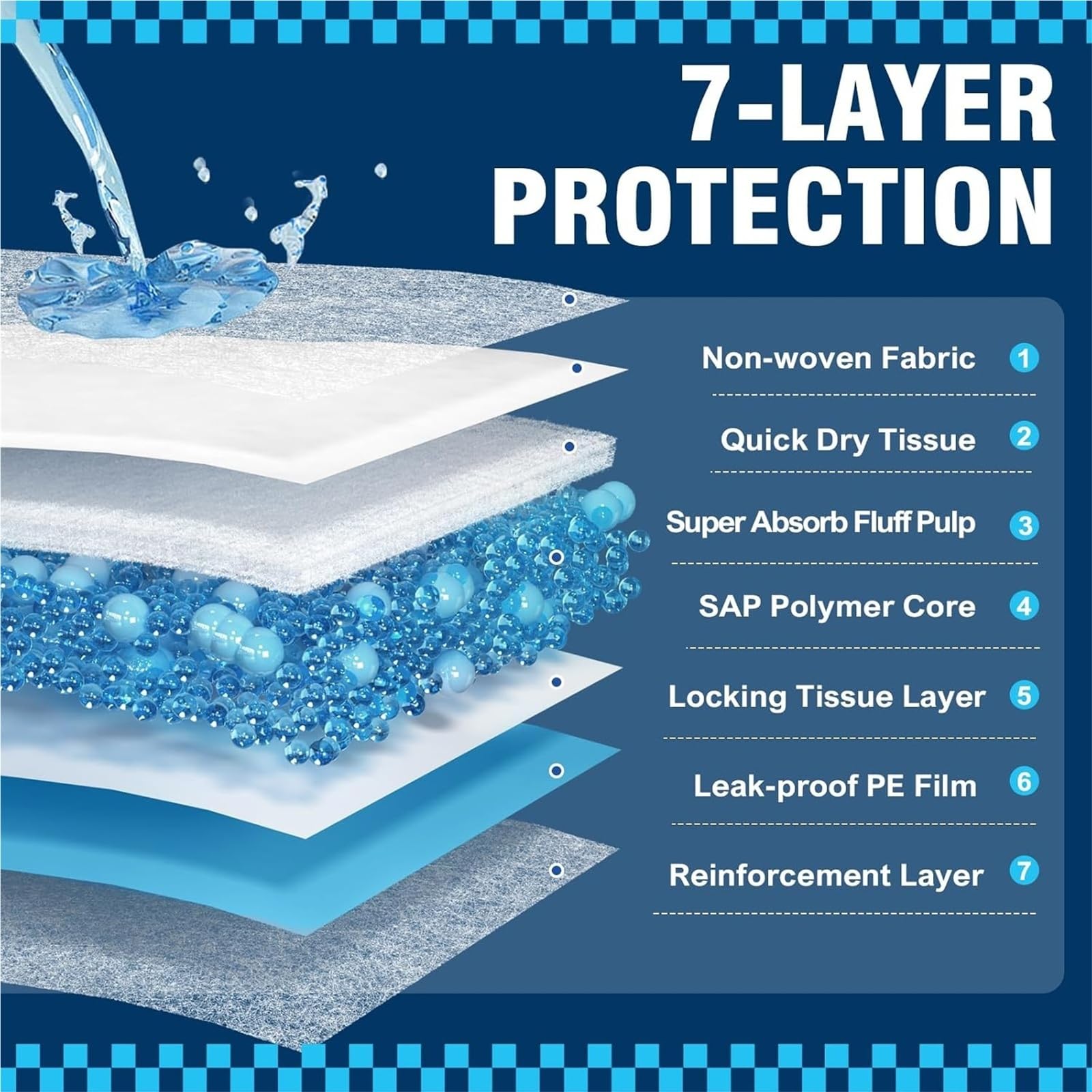 30 x 35 Zoll extra große Hunde-PIPI-Pads, 100er-Pack