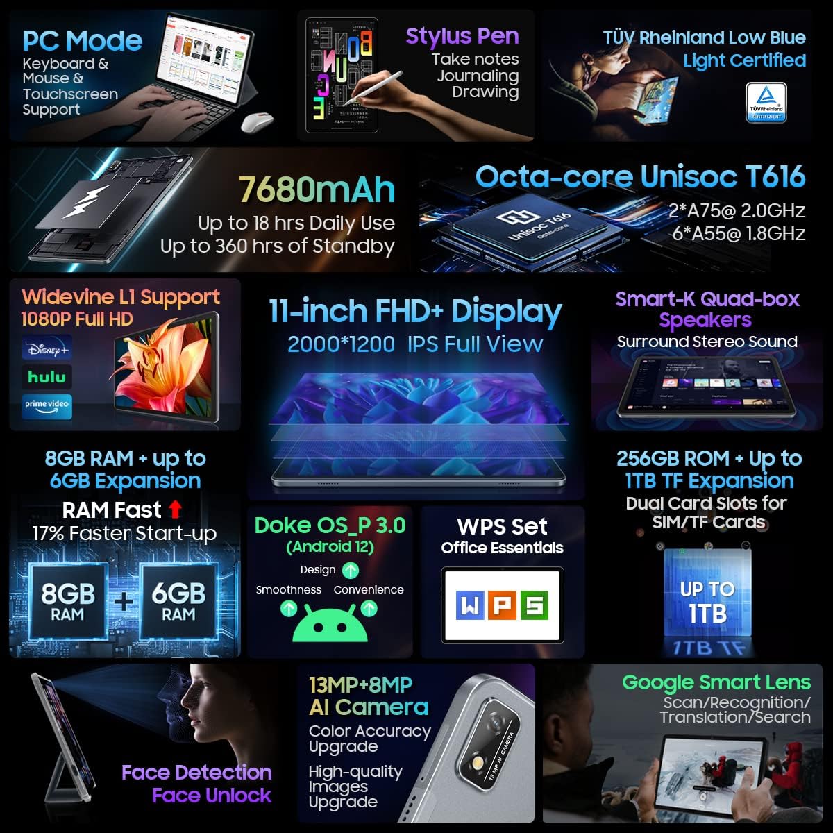 Blackview Tab 16 11 2K Display Android 12 Tablet, 14GB+256GB (1TB Esterno), Batteria 7680mAh, Doppia SIM 4G LTE+WIFI, Fotocamera 13MP+8MP, Altoparlante Quad Box, 3 Modalità di Lettura, GPS Grigio Blackview Tab 16 11 2K Display Android 12 Tablet, 14GB+256GB (1TB Esterno), Batteria 7680mAh, Doppia SIM 4G LTE+WIFI, Fotocamera 13MP+8MP, Altoparlante Quad Box, 3 Modalità di Lettura, GPS Grigio