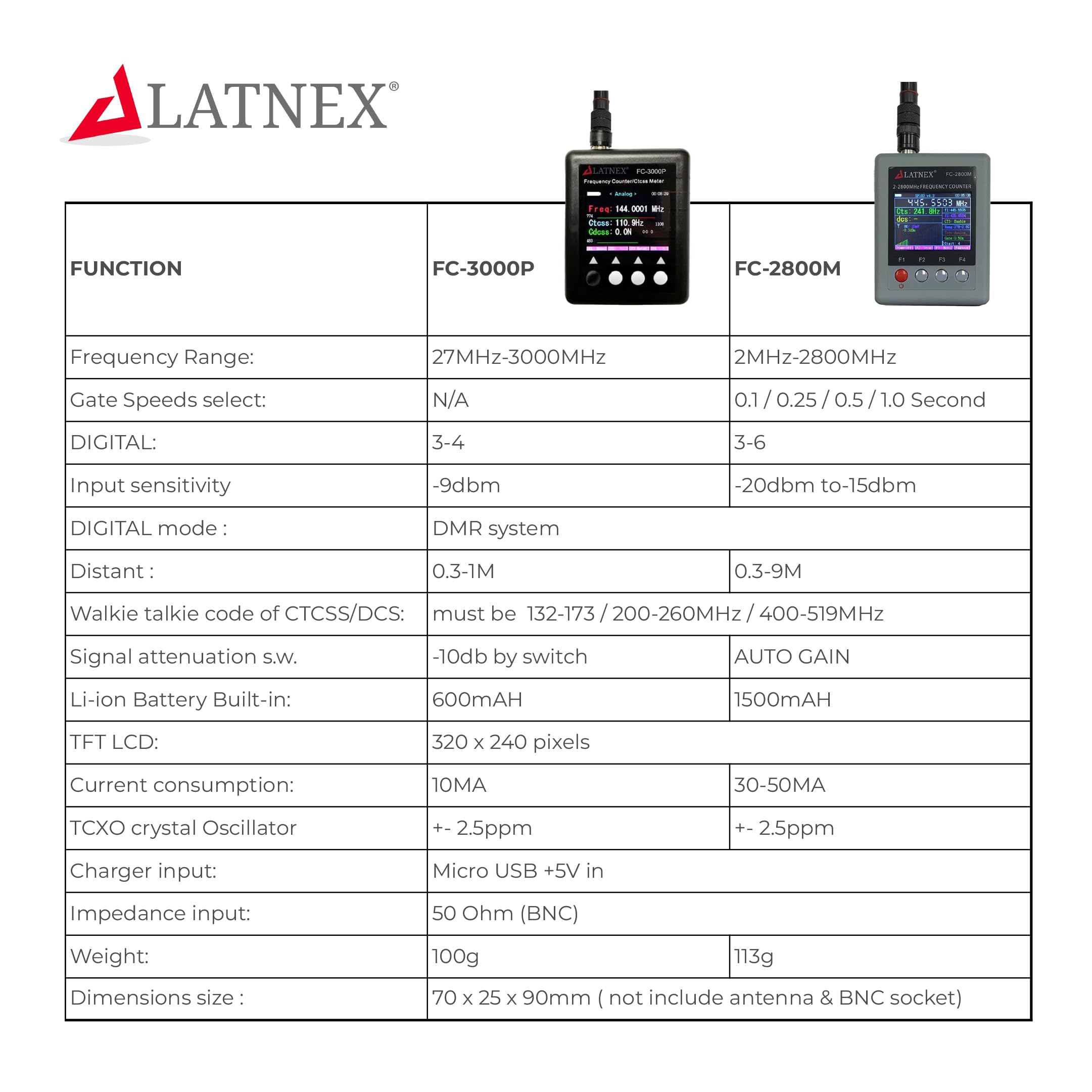 FC-2800M - Contador de frecuencia para radioaficionado CB - Alta sensibilidad con decodificador CTCCSS DCS para VHF y UHF - Señal portadora continua CB, Walkie-Talkies, radio DMR