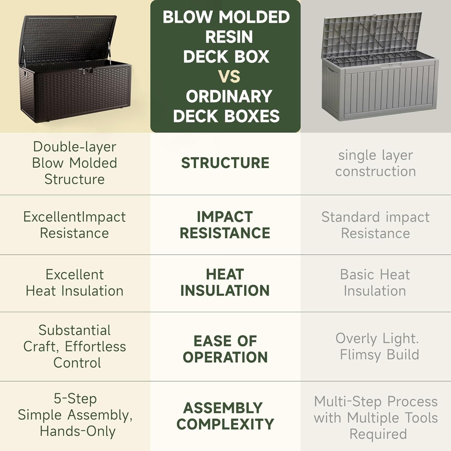 110 Gallon All-Weather Deck Box, Lockable Waterproof Resin Storage with UV Resistance for Patio Furniture, Garden Tools, Pool Accessories (Brown) - Image 4