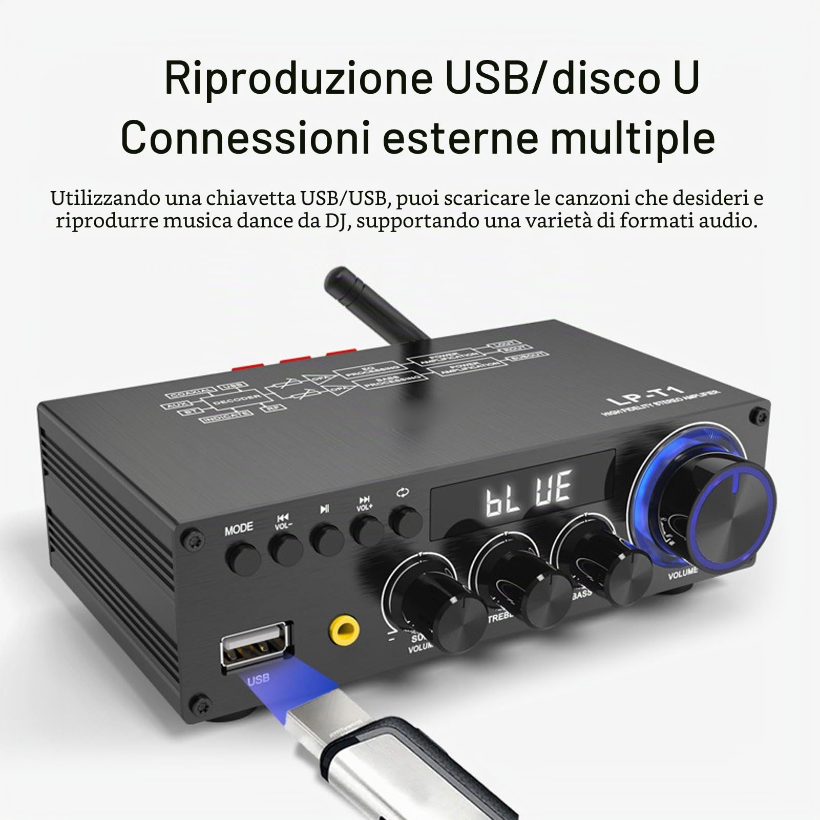 Bewinner Amplificatore Stereo a 2.1 Canali con Bluetooth 5.1, Ricevitore Amplificatore Subwoofer Digitale HiFi con Telecomando, Ricevitore Home Theater HiFi (Spina Europea)
