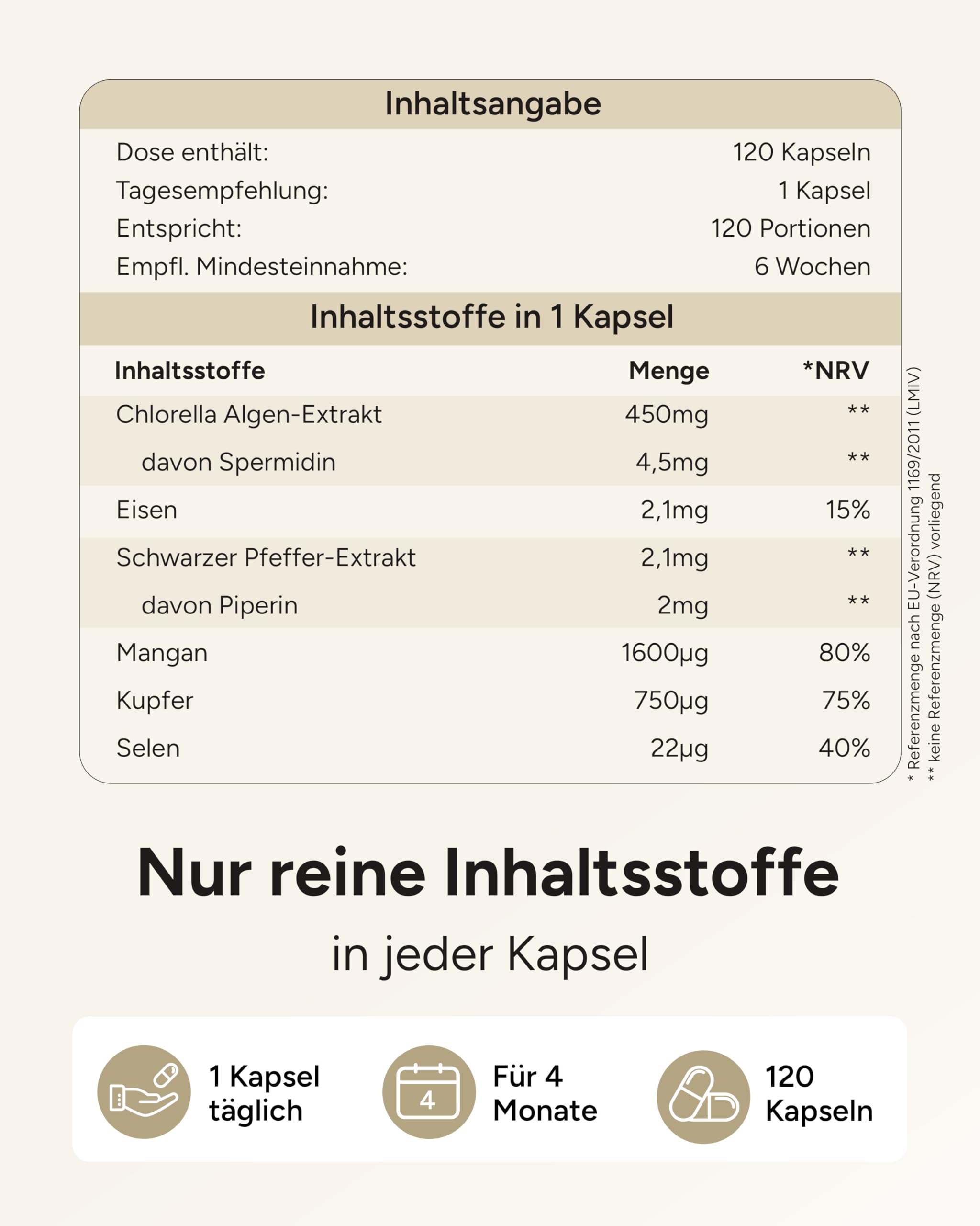Spermidin Kapseln hochdosiert - 4,5mg Spermidine pro Kapsel - Gehalt durch externes Labor bestätigt - 4 Monatsvorrat - 120 Spermidin PLUS Kapseln