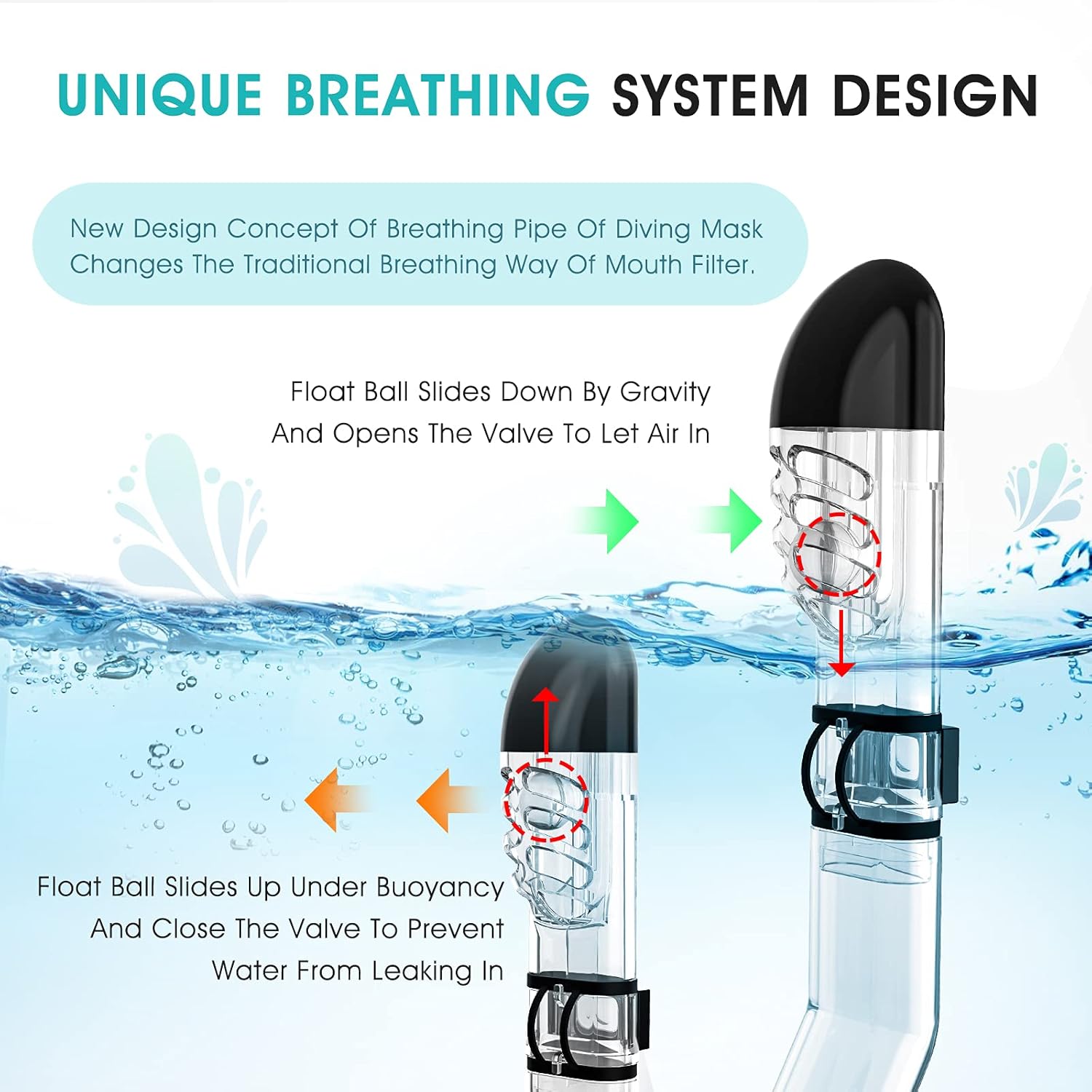 Greatever G3 Snorkel Mask,2 in 1 Foldable 180 Degree Panoramic View Diving Mask with Latest Breathing System,Anti-Fog&Anti-Leak Full Dry System Snorkeling Set with Camera Mount,for Adults and Kids : Sports & Outdoors