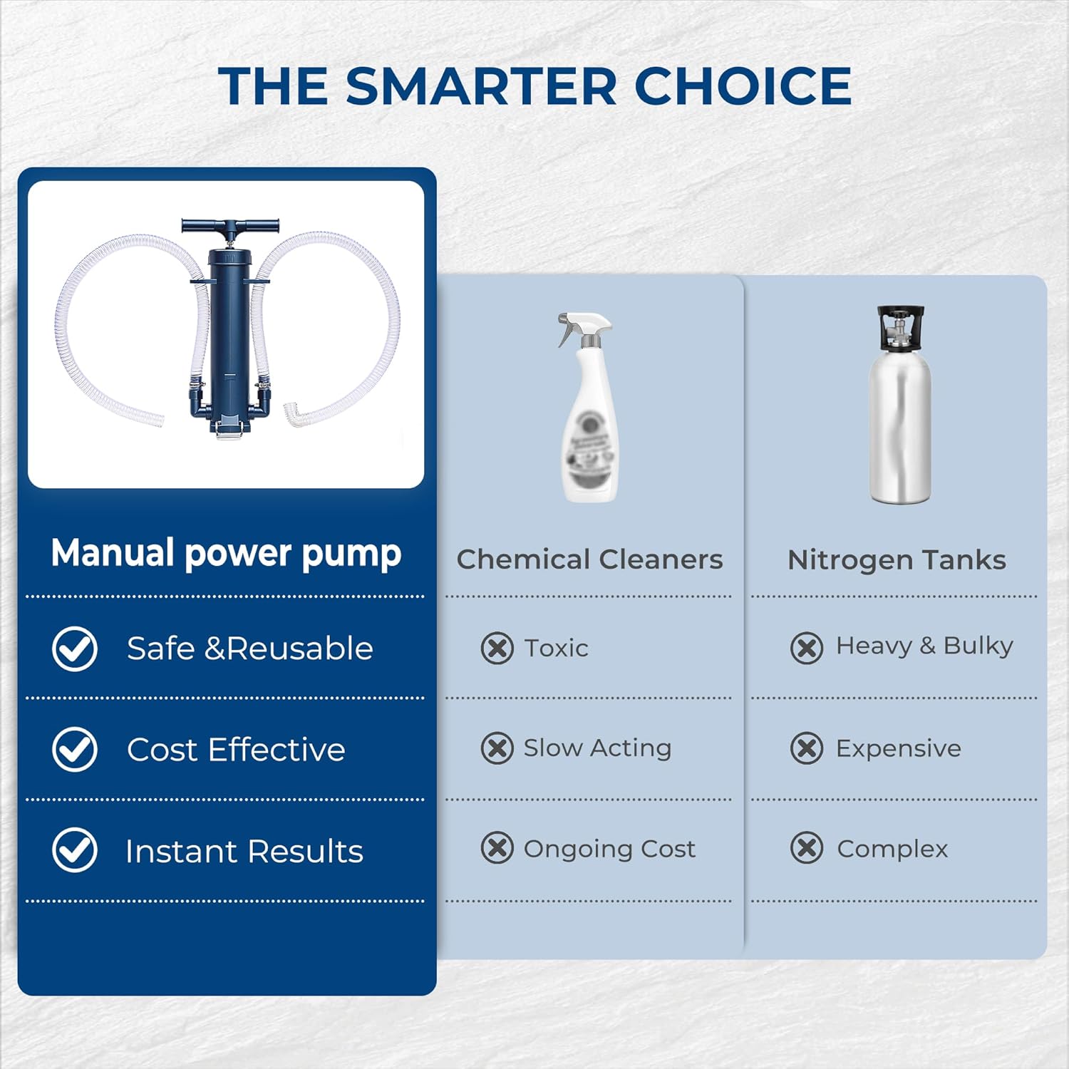 AC Drain Line Unclogger Tool & Cleaner Kit – Manual HVAC Condensate Pump for Air Conditioner Lines – Hand Operated Vacuum Suction to Clear Clogs, Sludge & Standing Water