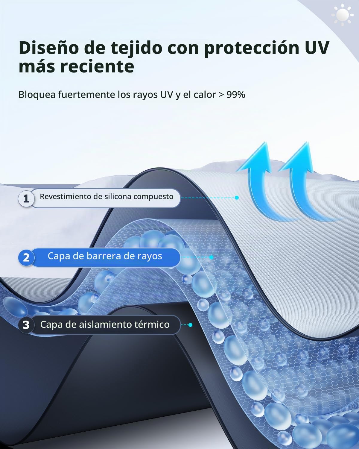 LUWU Parasol para Auto Frente Compatible con BMW X5 X6 X7 G05 G06 G07 F15 F16 2019-2025 2026 Parasol Plegable para Parabrisas Protector Solar Térmico Aislado para X5 X6 X7 G05 G06 G07 Accesorios