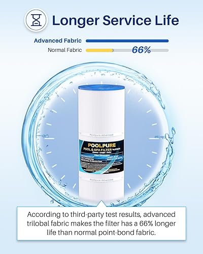 Miniatura 4 de POOLPURE Filtro de spa PRB75 reemplaza a Rainbow RTL-75, productos moldeados personalizados 25390, Pleatco PRB75, Unicel C-4975, Pentair R173435,