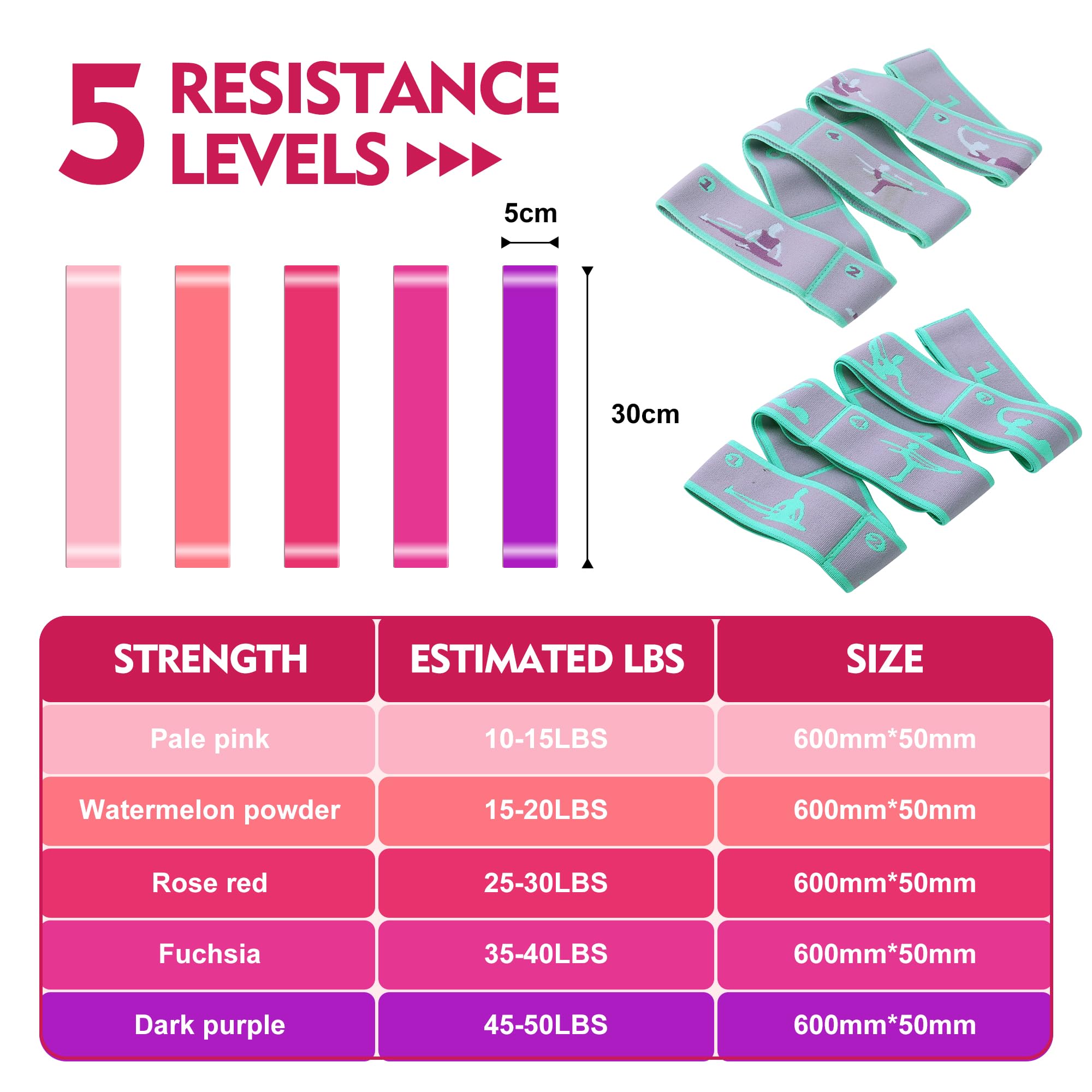 5 Fasce Elastiche Fitness Resistenza – Set Palestra, Yoga, Pilates (Multicolore) LingPeng