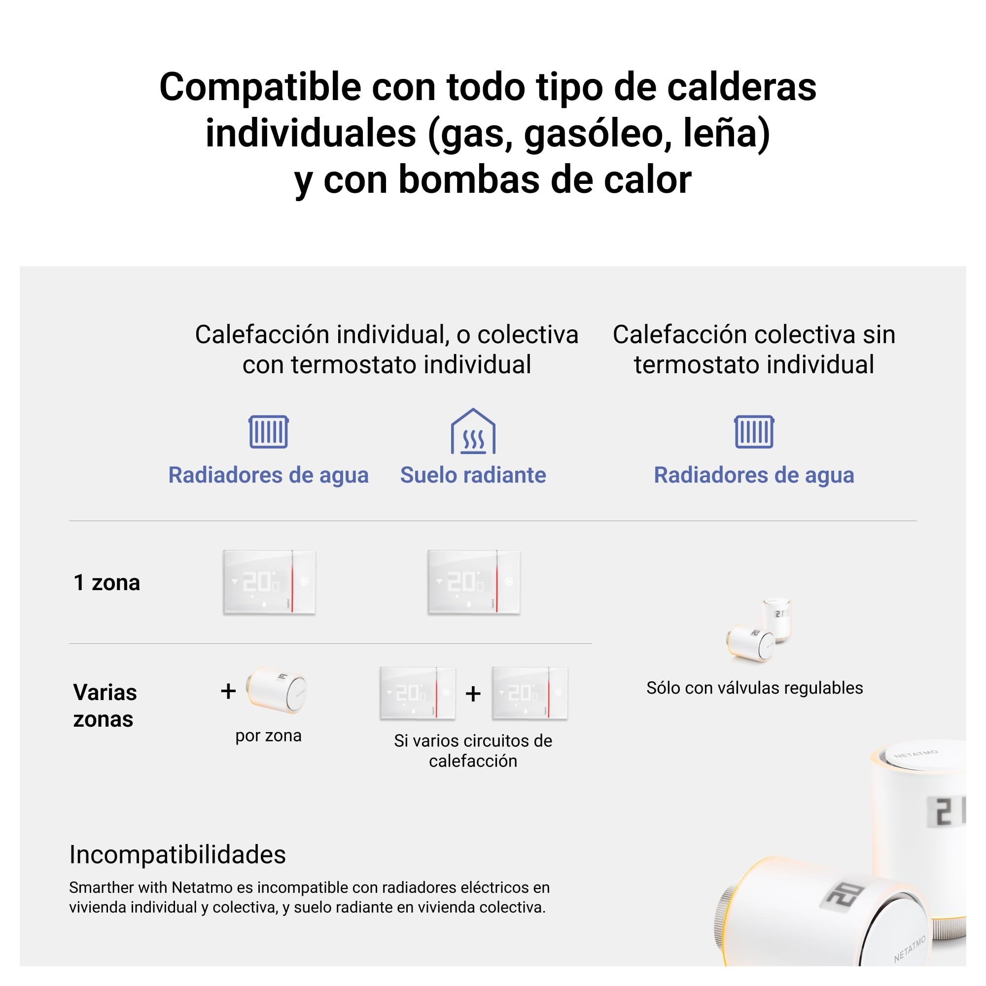 Bticino XG8002E New Smarther2 Thermostat avec Netatmo Noir Contrôle de la température domestique Télécommande encastrable 2 brins