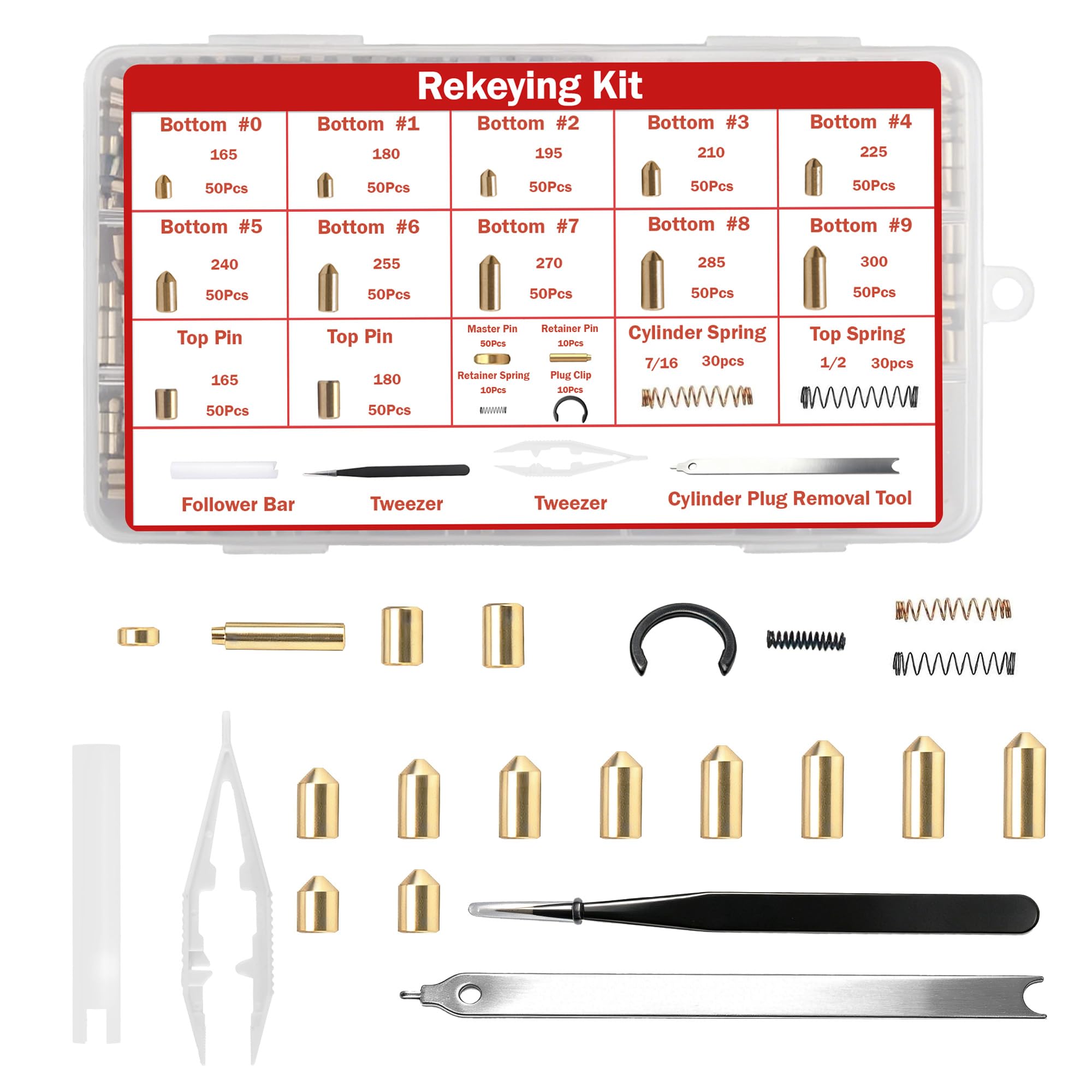 SC1 SC4 Keyway Rekey Kit for Schlage Lock Cylinder Tool