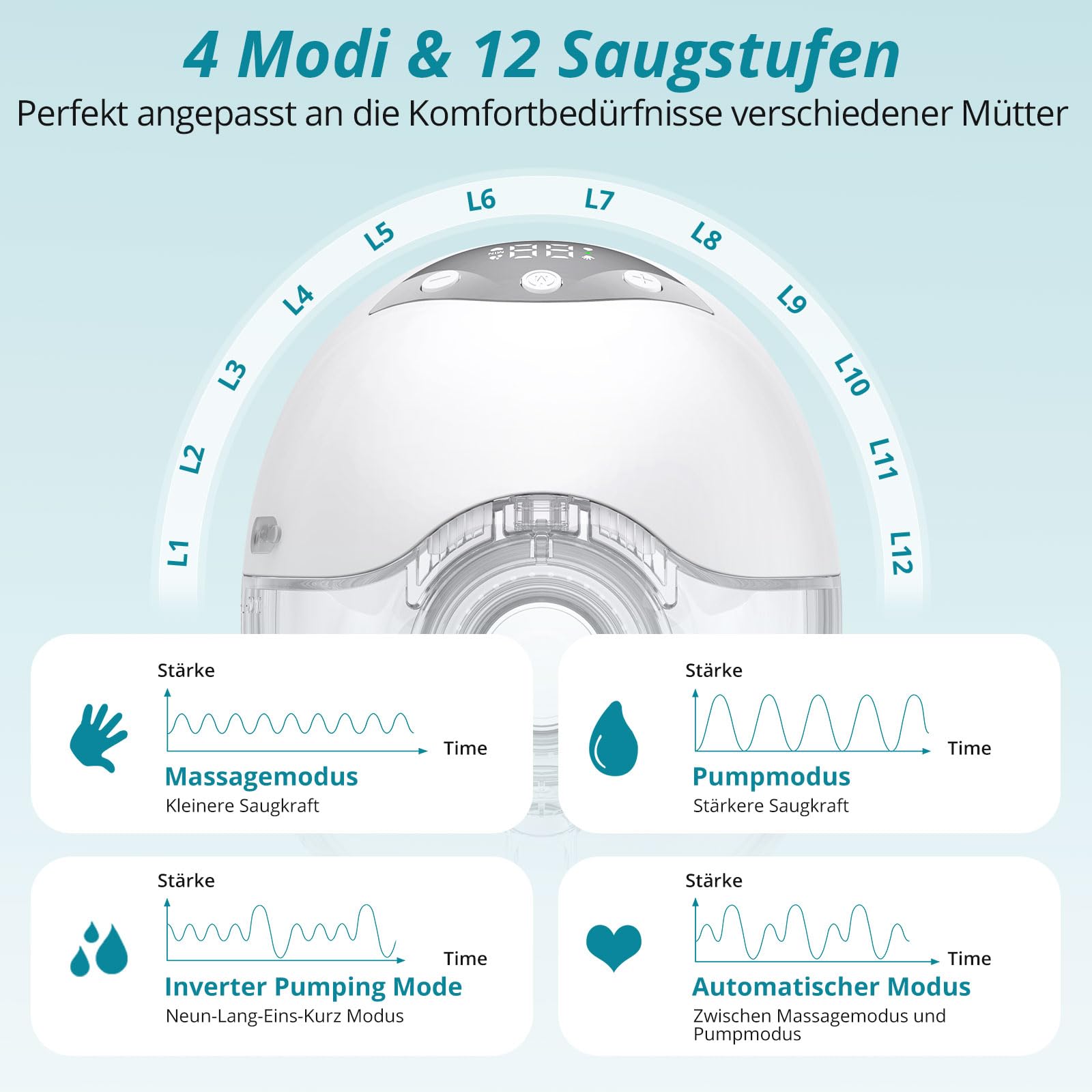 Doppelmilchpumpe Elektrische Freihändig Leise Abpumpen | 4 Modi & 12 Saugstufen, 210ml Breast Pump mit USB-Aufladung 19mm/21mm/24mm Flansch für Büro Reisen (Weiß)