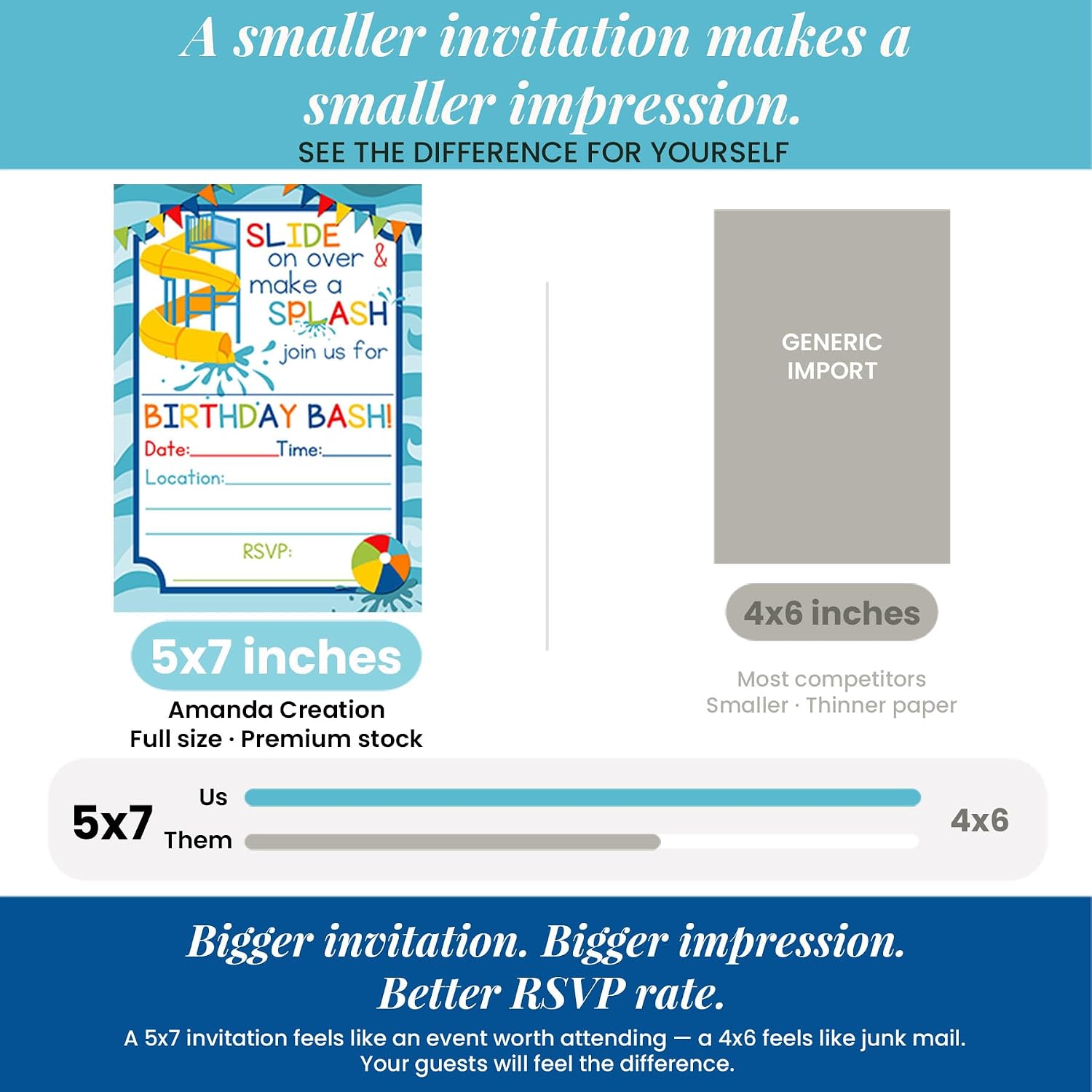 Waterslide Summer Fun Birthday Party Invitations for Boys, 20 5x7 Fill In Cards with Twenty White Envelopes by AmandaCreation