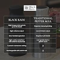Vista 4 de Molinillo de pimienta BLACK RAIN, grosor ajustable, molinillo de pimienta recargable con luz LED, molinillo de pimienta profesional de grado pesado