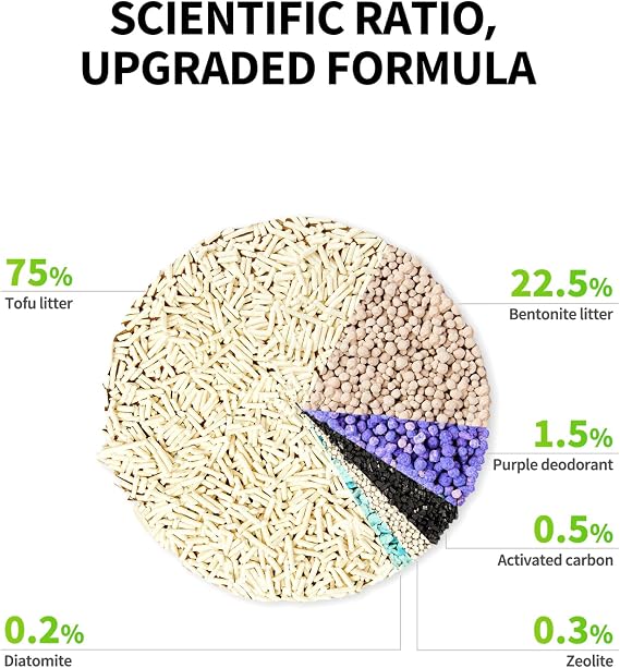 PETKIT Upgraded Clump+ Tofu Mixed Cat Litter, Water Flushable,Ultra Absorbent and Fast Drying, 100% Natural Ingredients Clumping Litter, Dust-Free Low Tracking Bentonite Litter (5.2lb6bags)