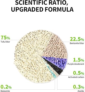 PETKIT Upgraded Clump+ Tofu Mixed Cat Litter, Water Flushable,Ultra Absorbent and Fast Drying, 100% Natural Ingredients Clumping Litter, Dust-Free Low Tracking Bentonite Litter (5.2lb6bags)