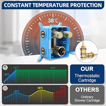 Thermostatic Shower System with 10 Rain Shower Head - Dual Simultaneous Use, Adjustable Flow, Brushed Gold