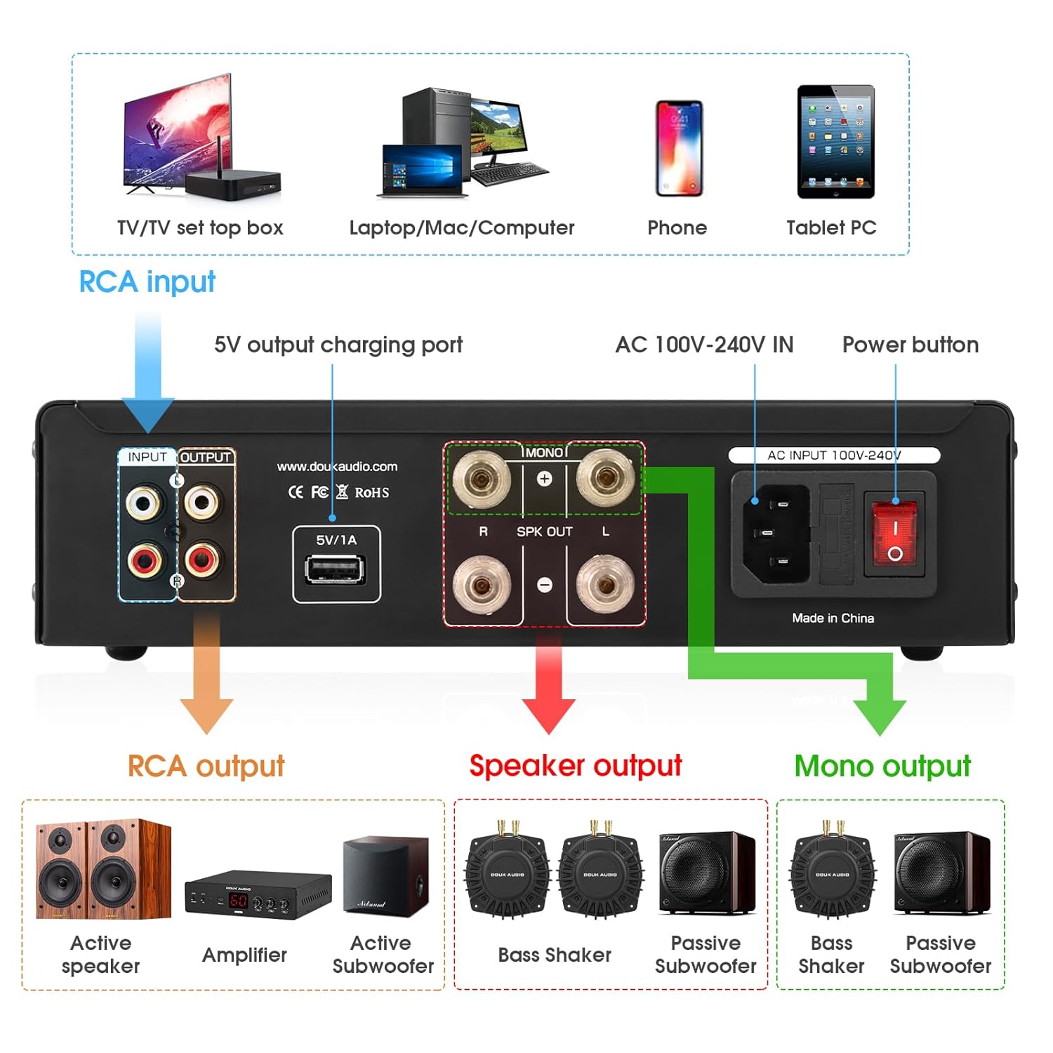 Douk Audio 230W Bass Shaker Amplifier: Bridgeable Stereo/Mono Subwoofer Power Amp with Wired Remote for Home Theaters/Gaming Chairs/Sim Racing Rigs [BSA600 V2.0]