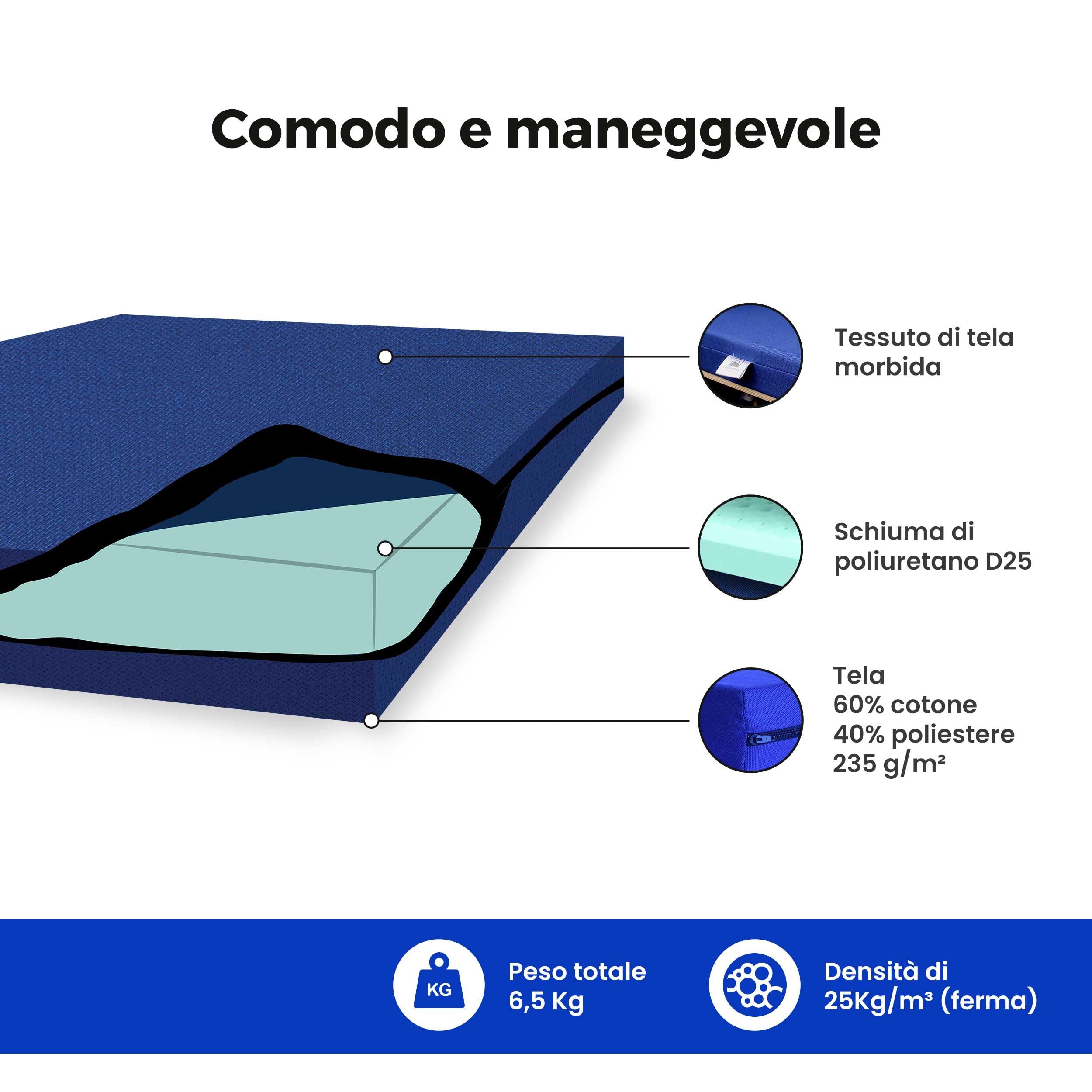 Materasso Pieghevole per Furgone Camper di MEDIA Dimensione, Compatibile con Vari Veicoli, Rigido Ad Alta Densità, Blu Scuro, Sfoderabile e Lavabile