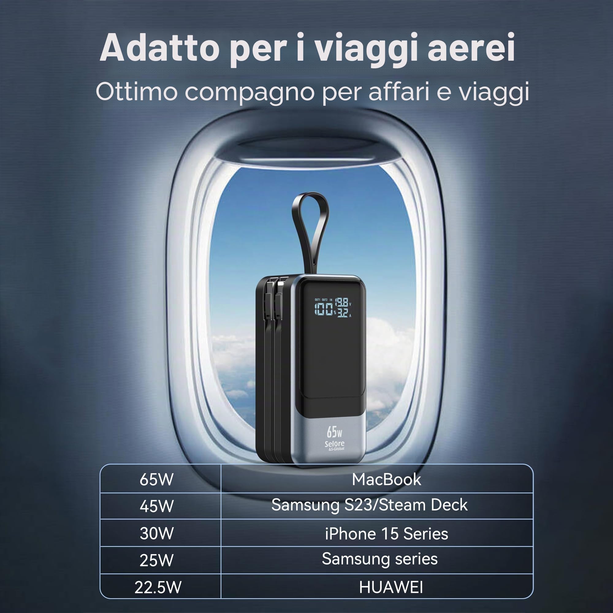 Selore&S-Global Power Bank, 65W Caricatore Portatile Ricarica Rapida, USB C Powerbank con Cavi Integrati, 4 Porte, Batteria Esterna per MacBook iPhone 17 16 15 14 Samsung Dell HP Steam Deck iPad Pro