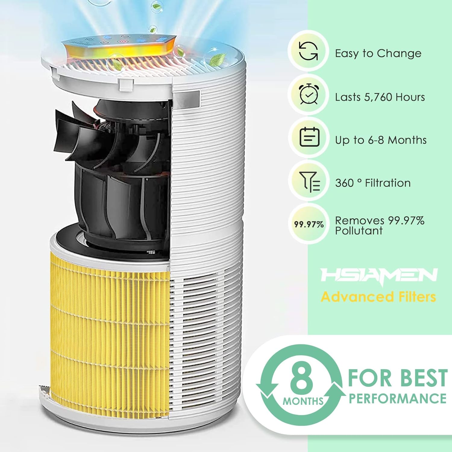 RP-AP089-F1 Compatible with RENPHO Replacement Filter RP-AP089W RP-AP089B AP-089 AP-089S 5-Stage H13 True HEPA Filter, Yellow 1-Pack