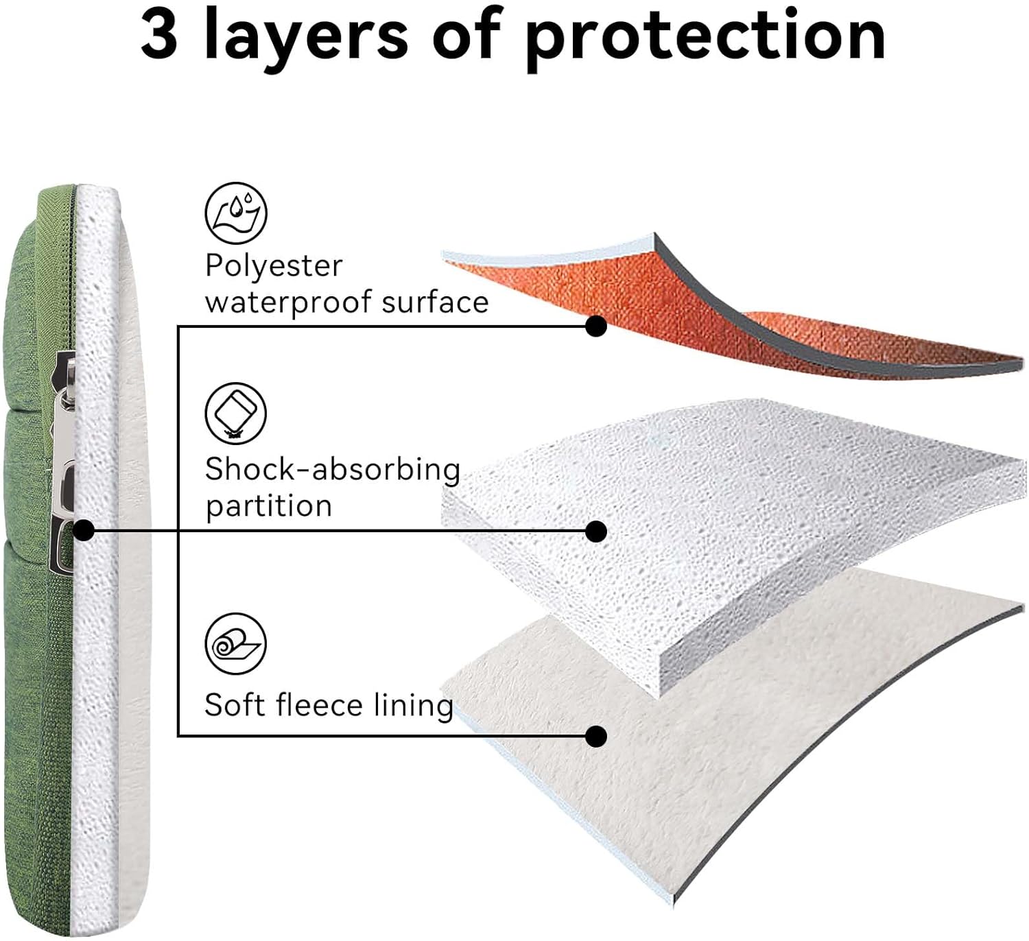 Omnpak for 13.6 inch MacBook Air Case Sleeve Compatible with MacBook 13 inch, 14-inch New MacBook Pro M5/M4/M3/M2/M1 Pro/Max, Water Repellent Laptop Case with Handle - Image 4