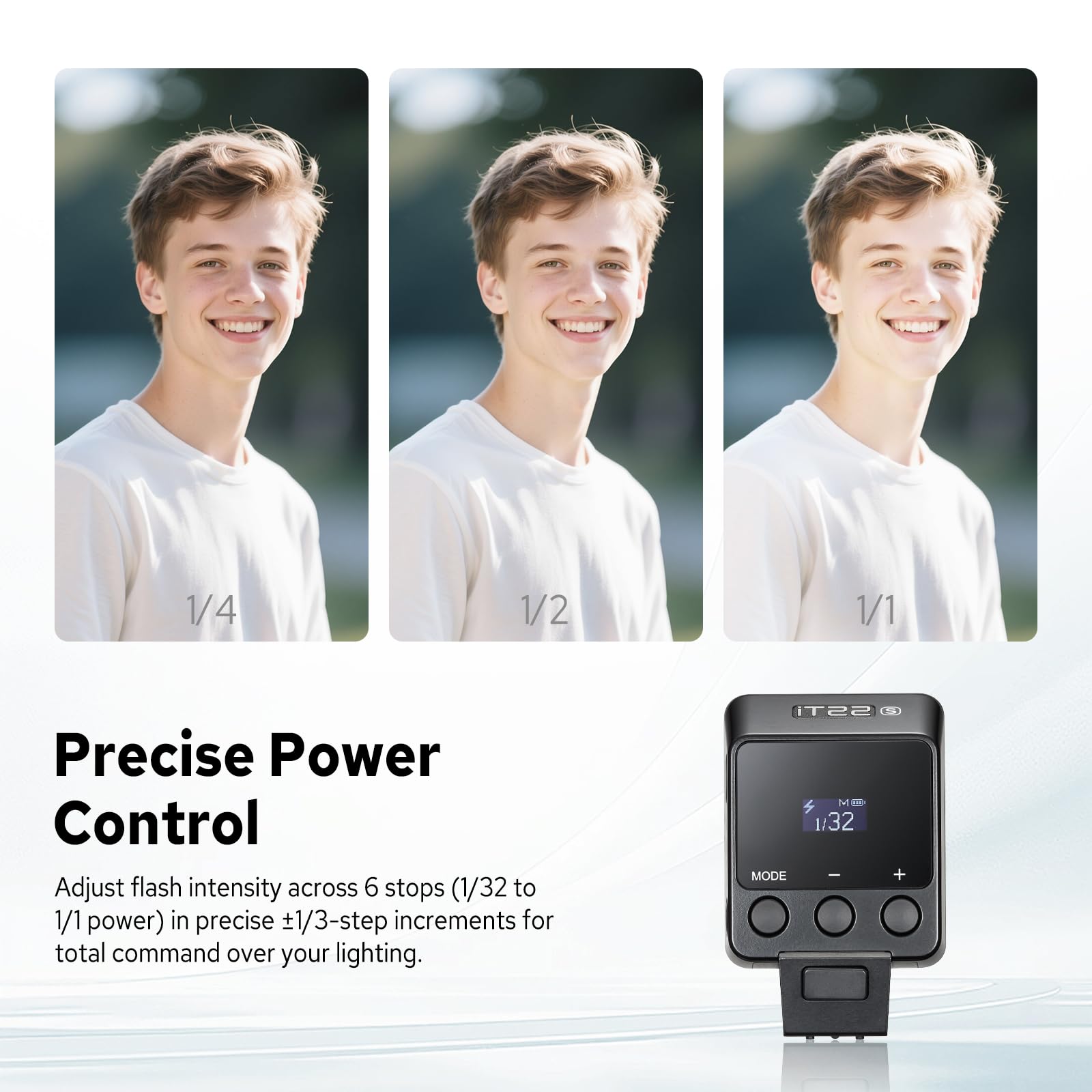 Godox iT22 S iT22S Mini Flash TTL per Fotocamera Sony con Batteria al Litio Integrata 700 Lampi