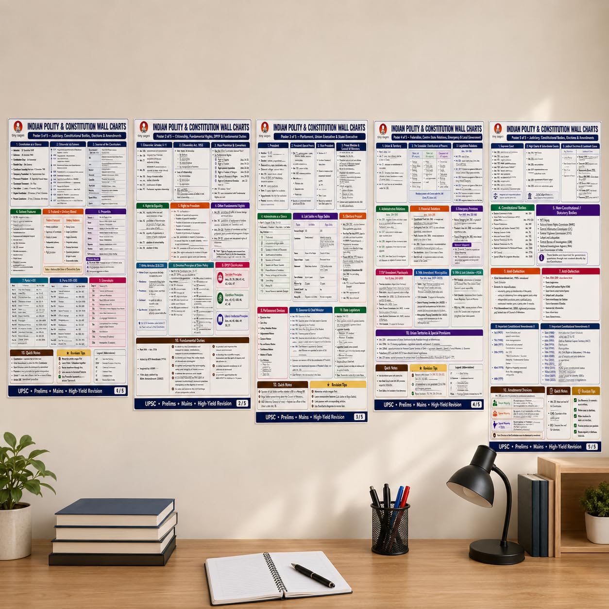 Indian Polity & Constitution Wall Charts, Set of 5, A3 Size, UPSC Prelims & Mains High-Yield Revision Posters-image-1