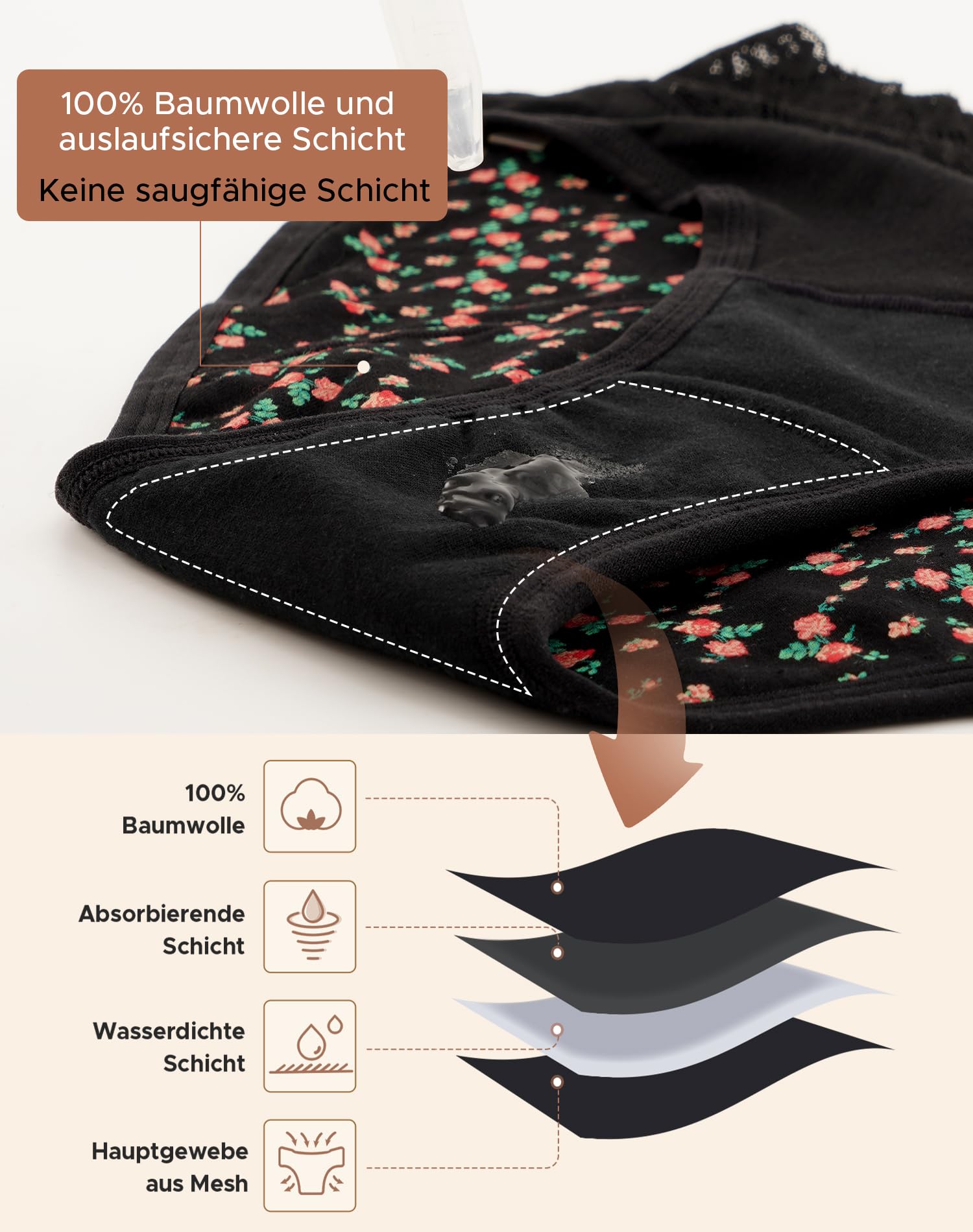 INNERSY Mutande Ciclo Mestruale Flusso Leggero Slip Donna Cotone Vita Media Intimo Pizzo Pacco da 3