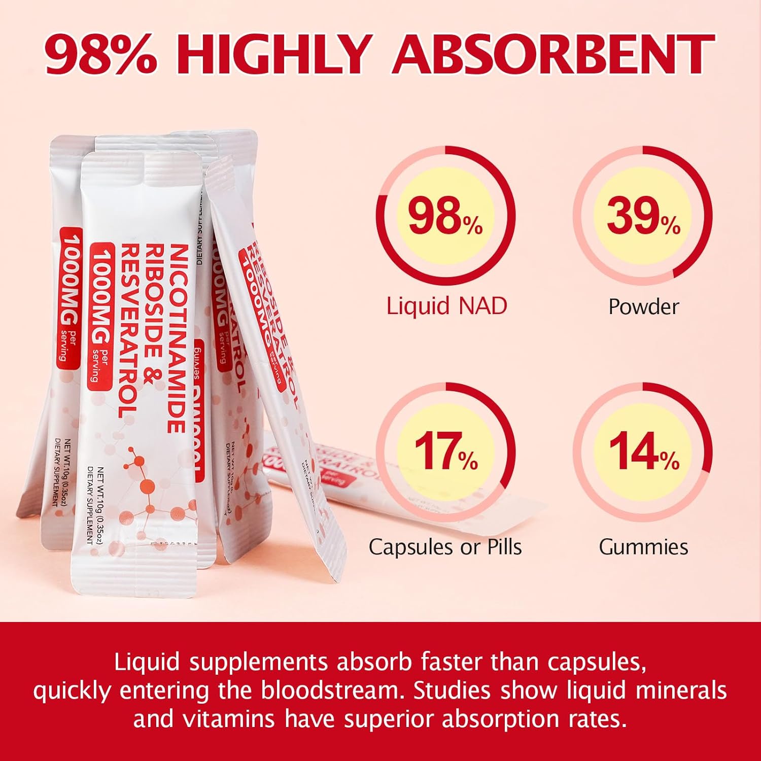 NAD+ Supplement, NAD 1000mg Liquid Packets, Nicotinamide Riboside & Resveratrol with PQQ, Boosts Cellular Energy, Repair, Healthy Aging, 21 Packs - Image 7